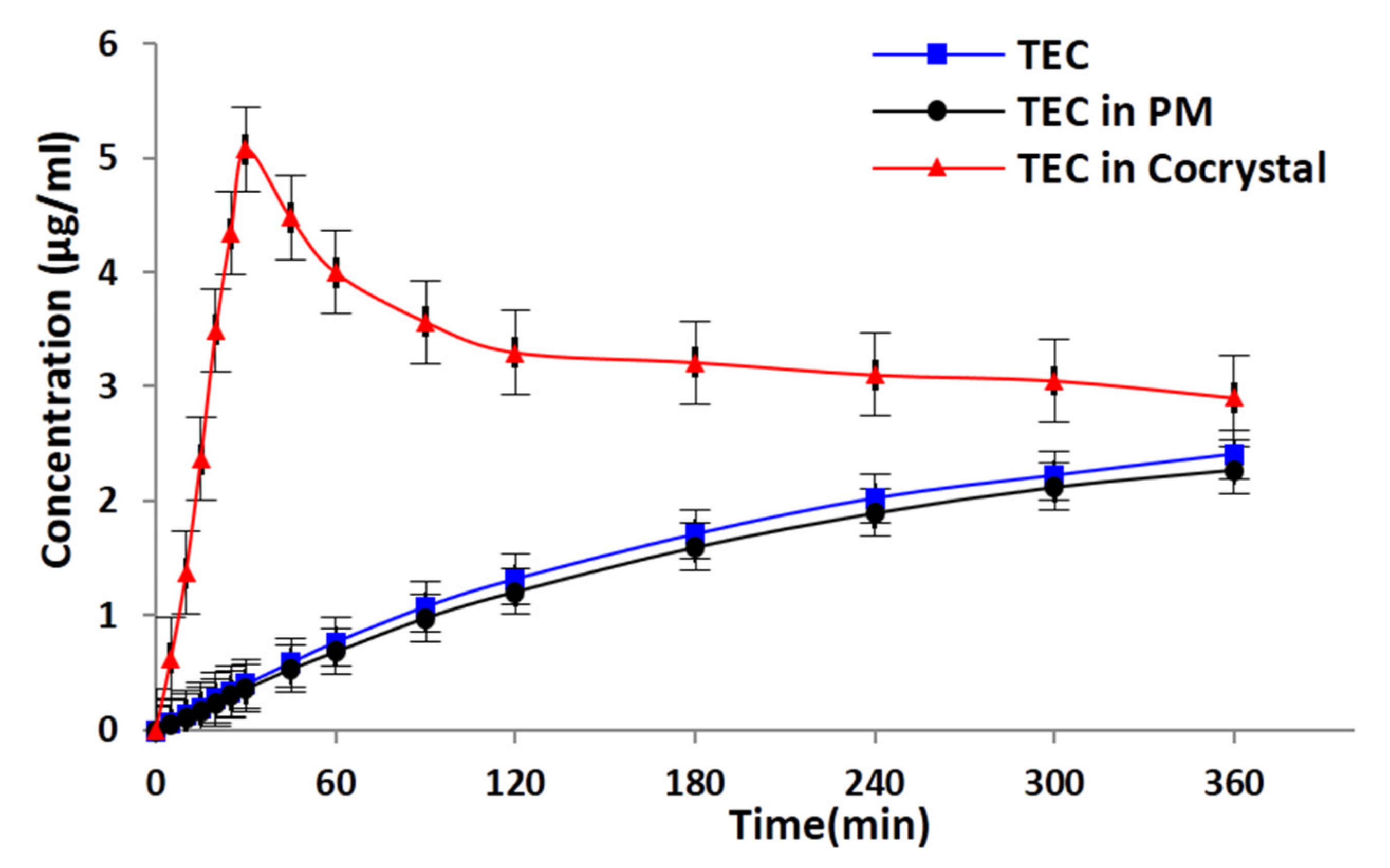 Pharmaceutics 13 01772 g008