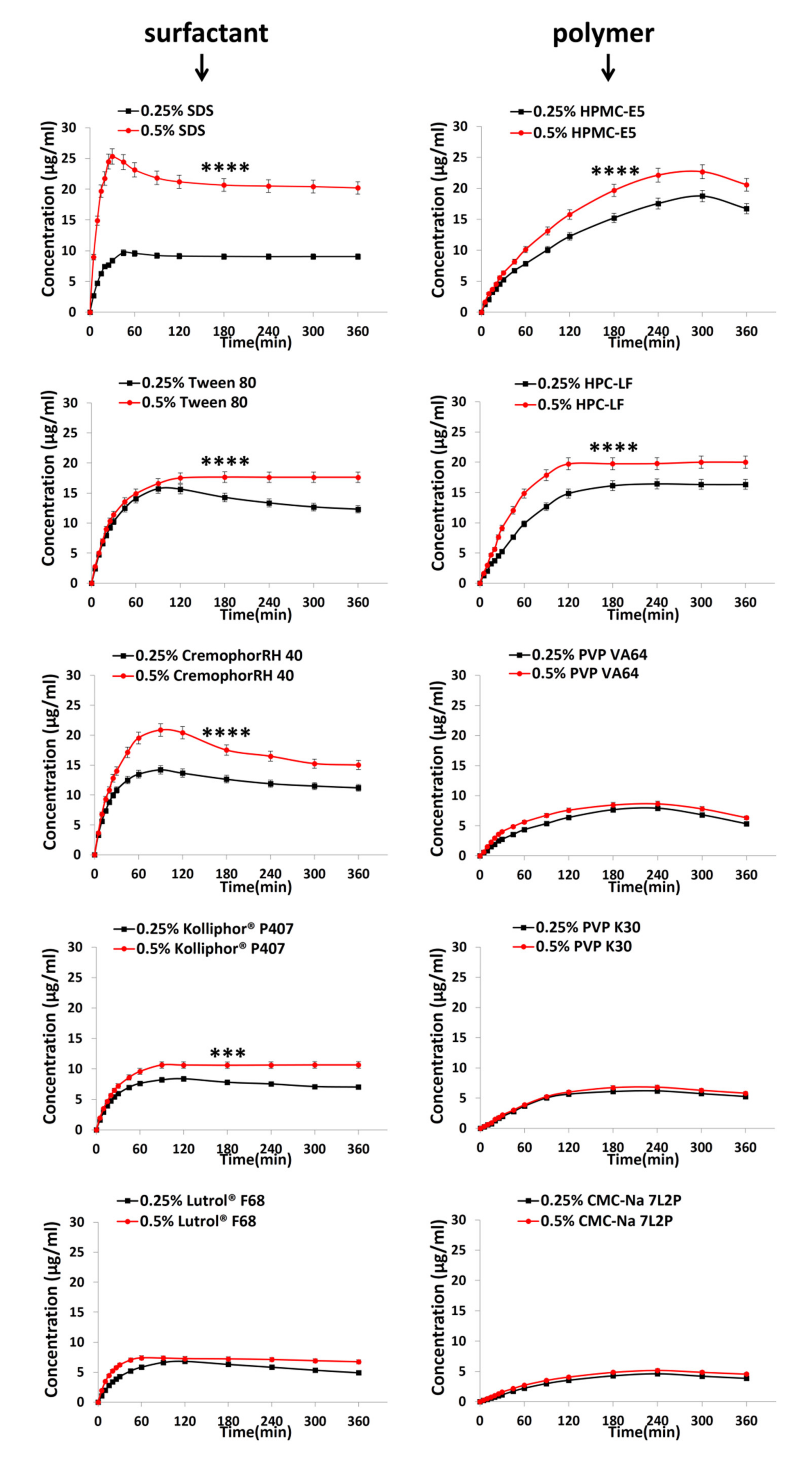 Pharmaceutics 13 01772 g009