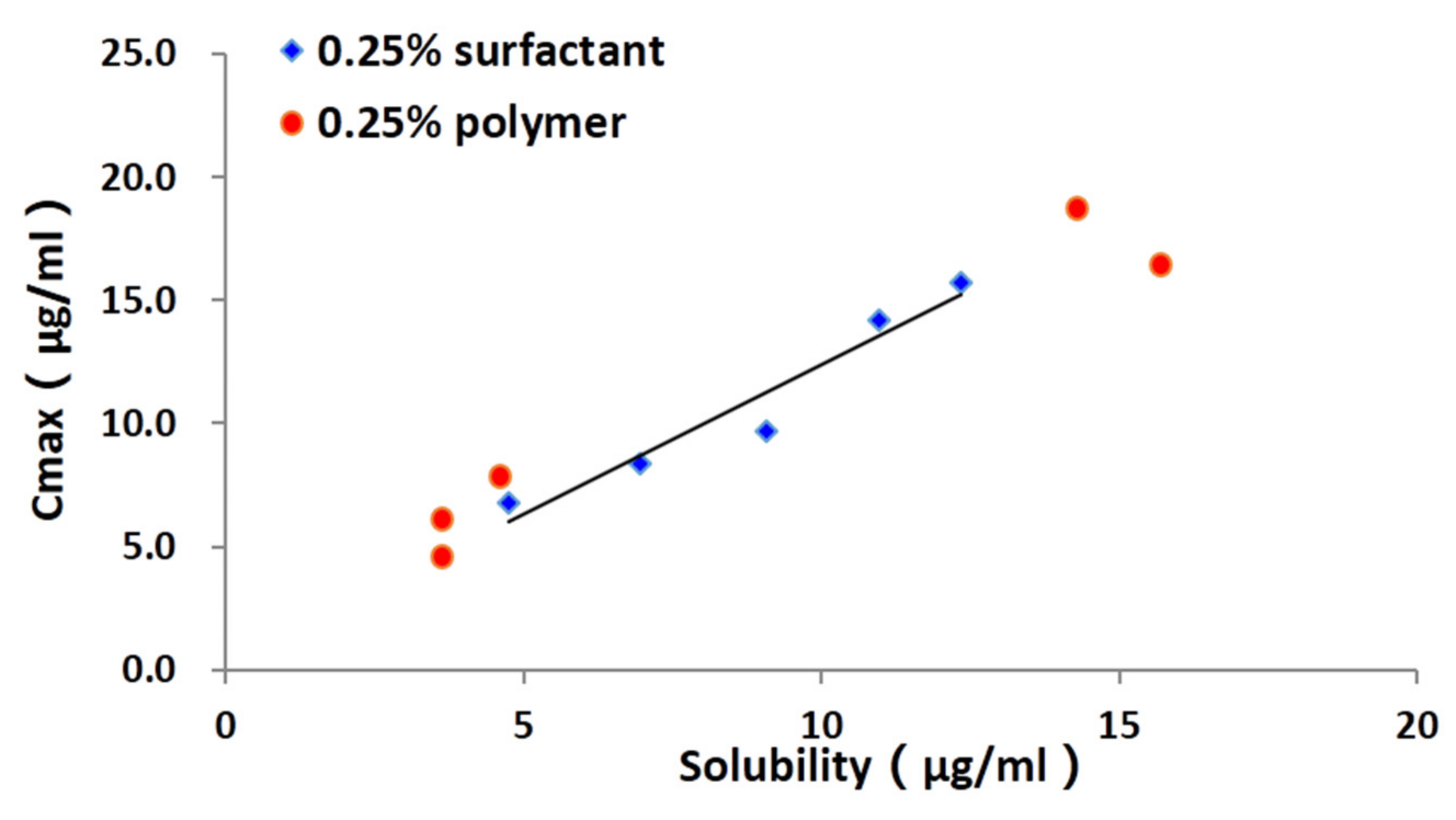Pharmaceutics 13 01772 g010