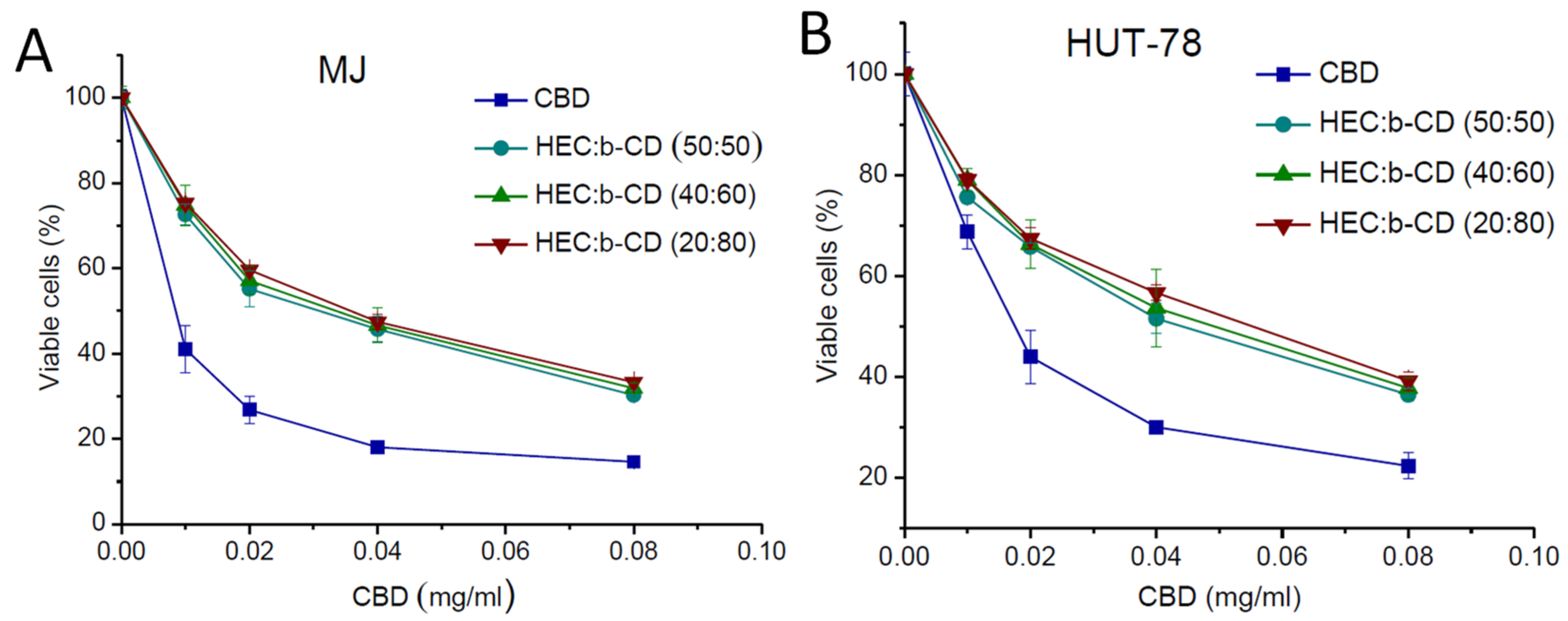 Pharmaceutics 13 01774 g008