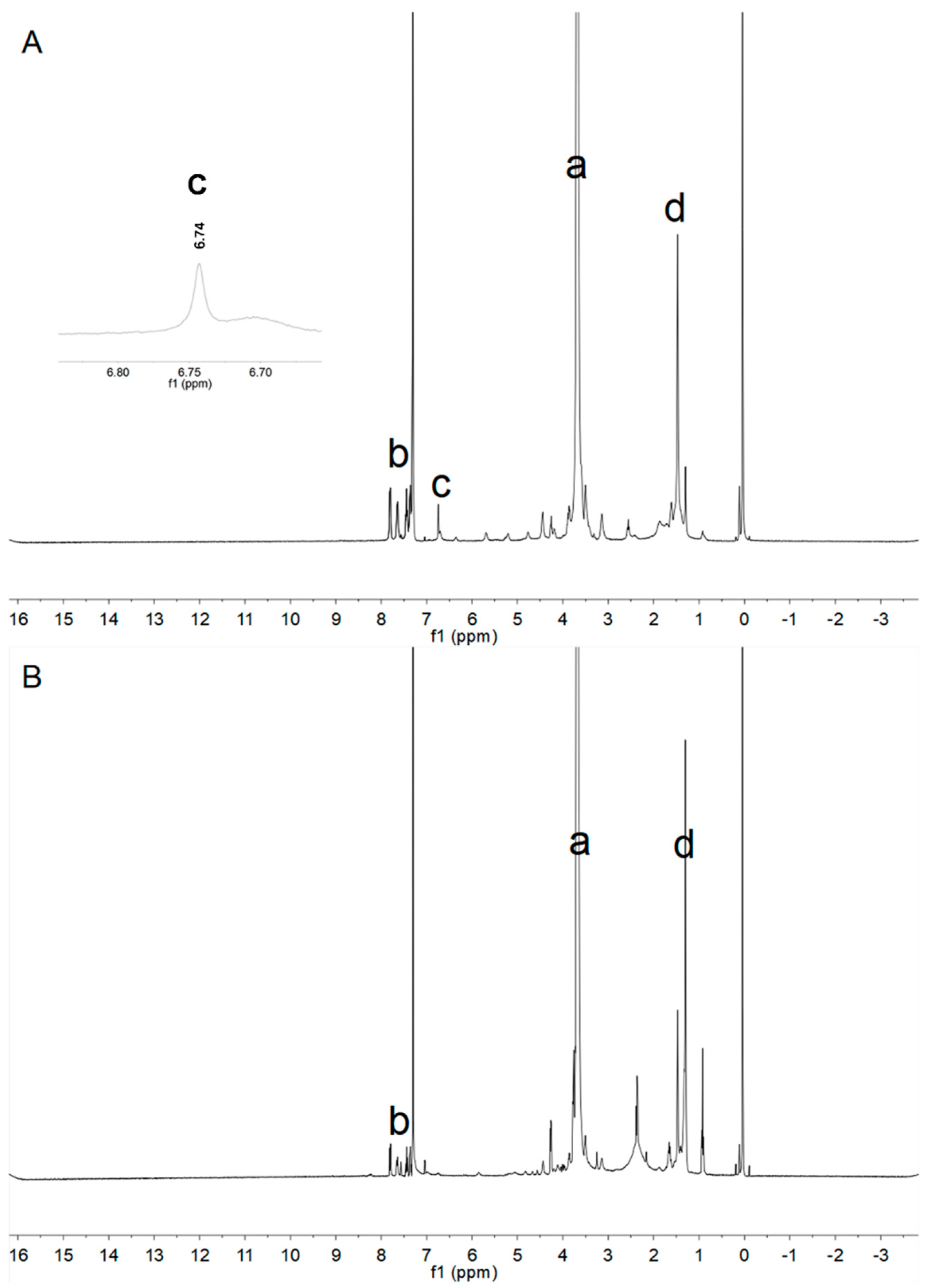 Pharmaceutics 13 01776 g001 Pharmaceutics 13 01776 g001