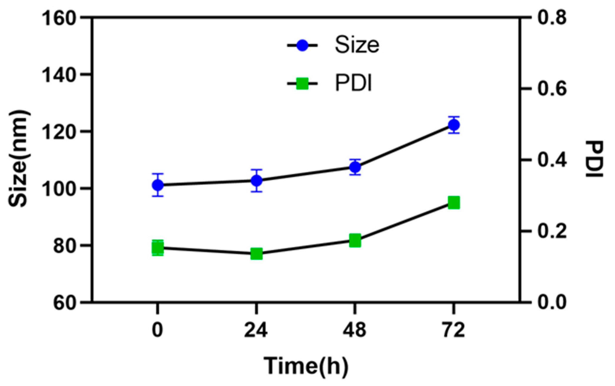 Pharmaceutics 13 01776 g005 Pharmaceutics 13 01776 g005