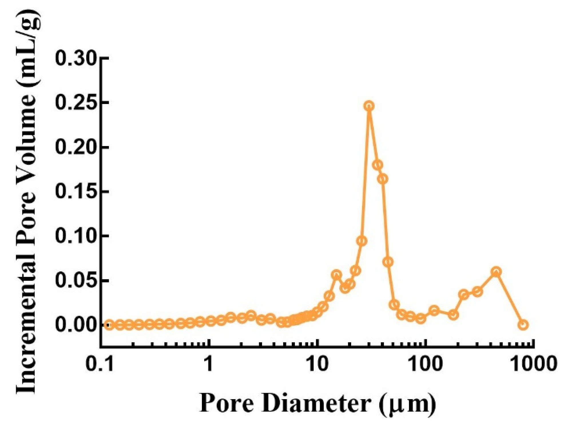 Pharmaceutics 13 01780 g009