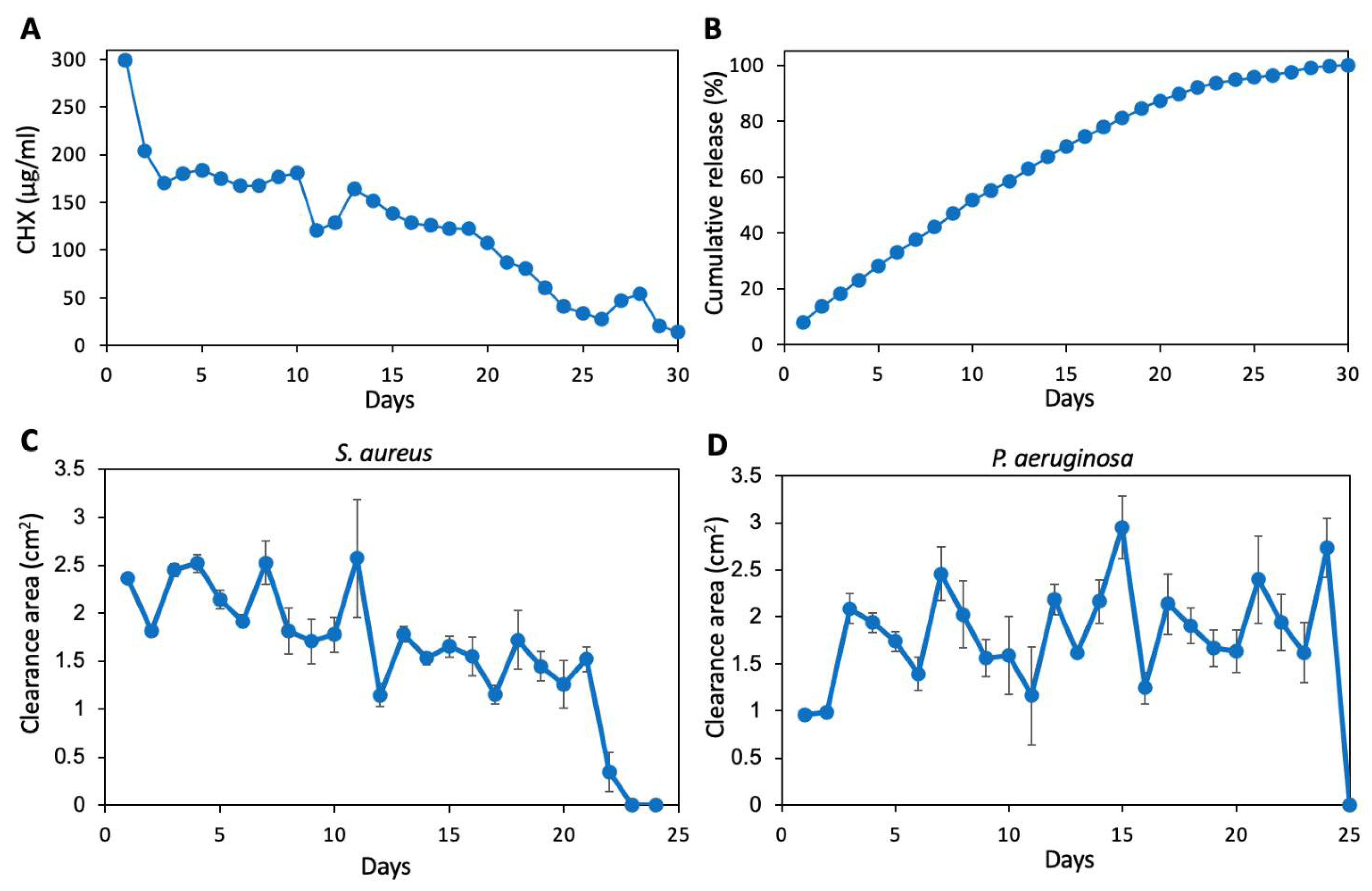 Pharmaceutics 13 01783 g004
