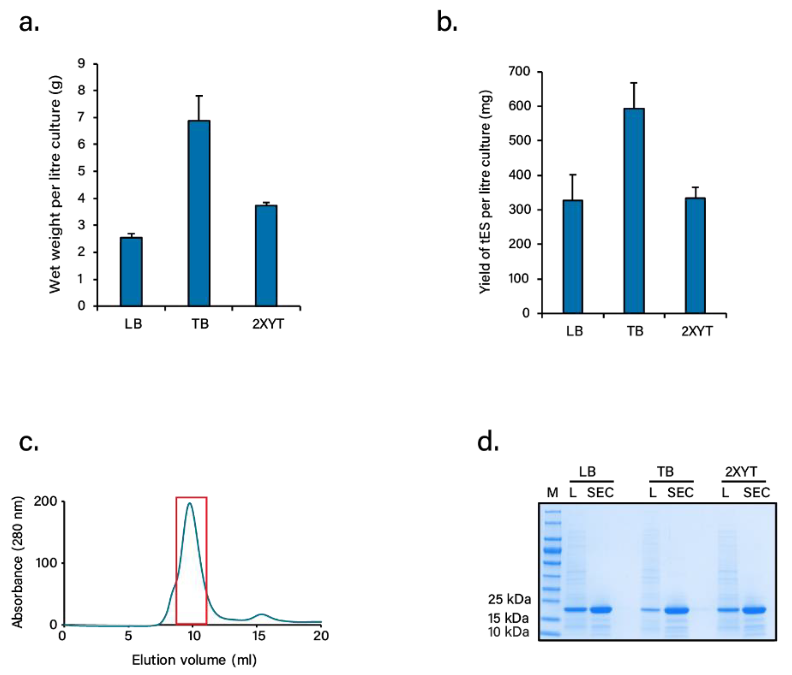 Pharmaceutics 13 01790 g001