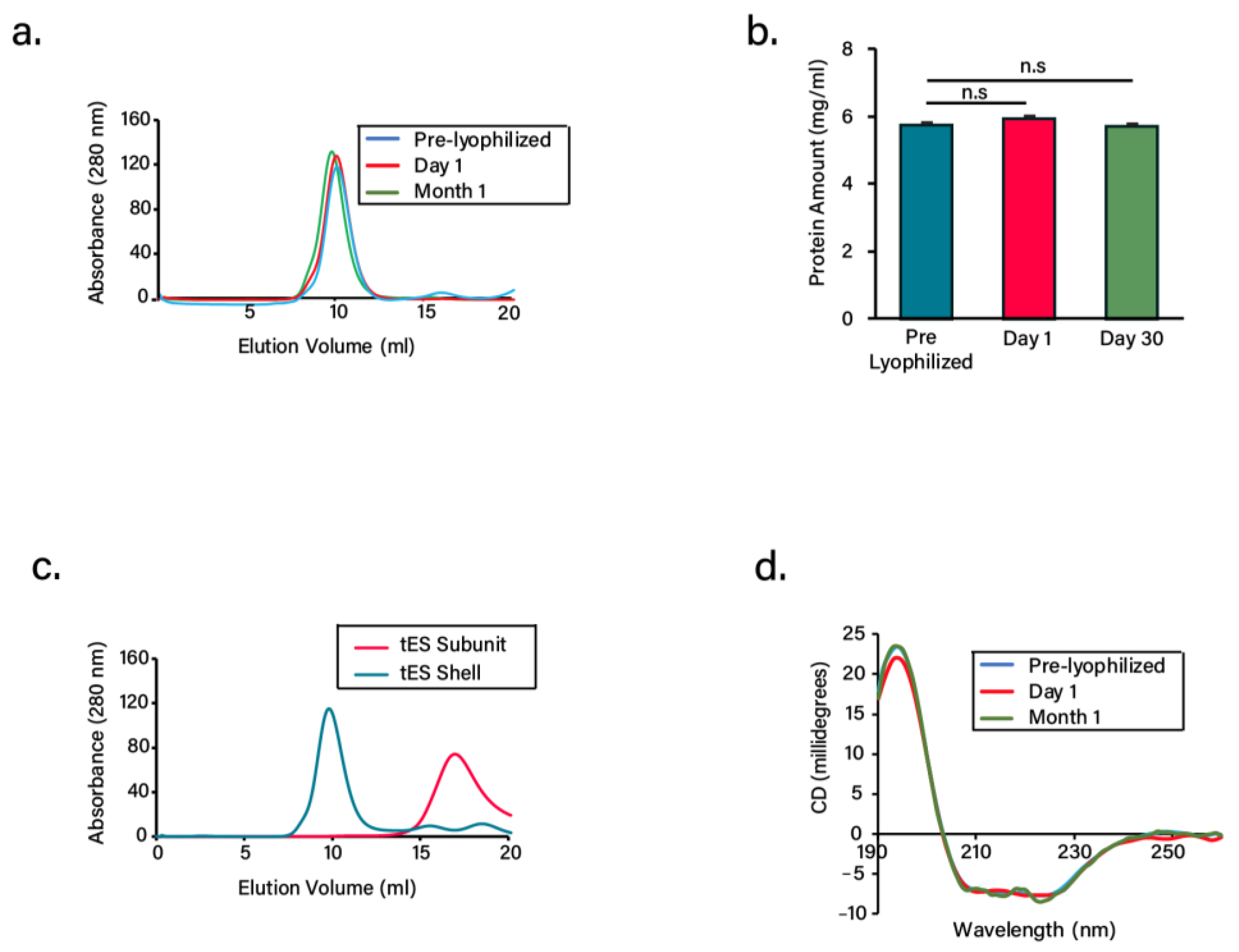 Pharmaceutics 13 01790 g002