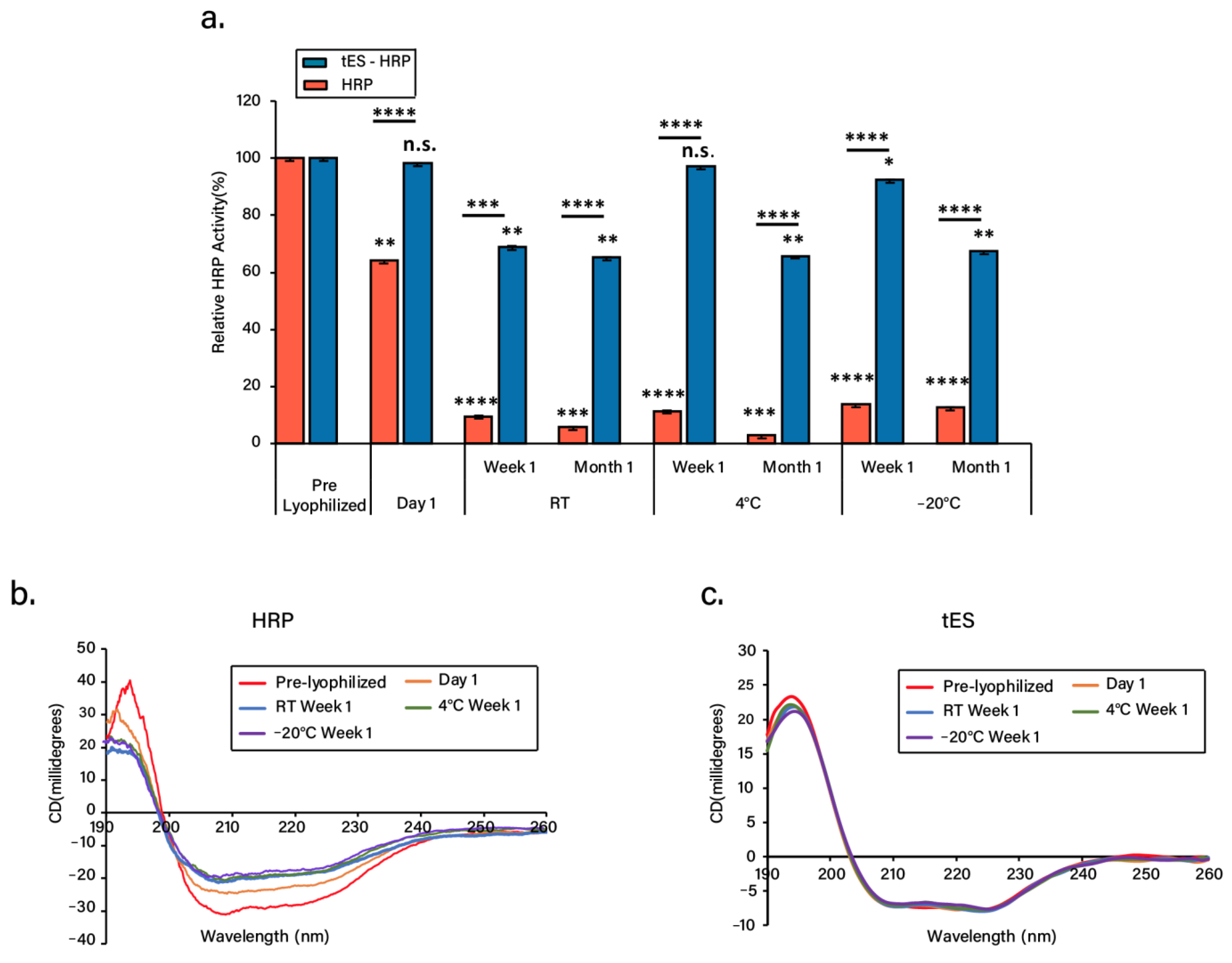 Pharmaceutics 13 01790 g004