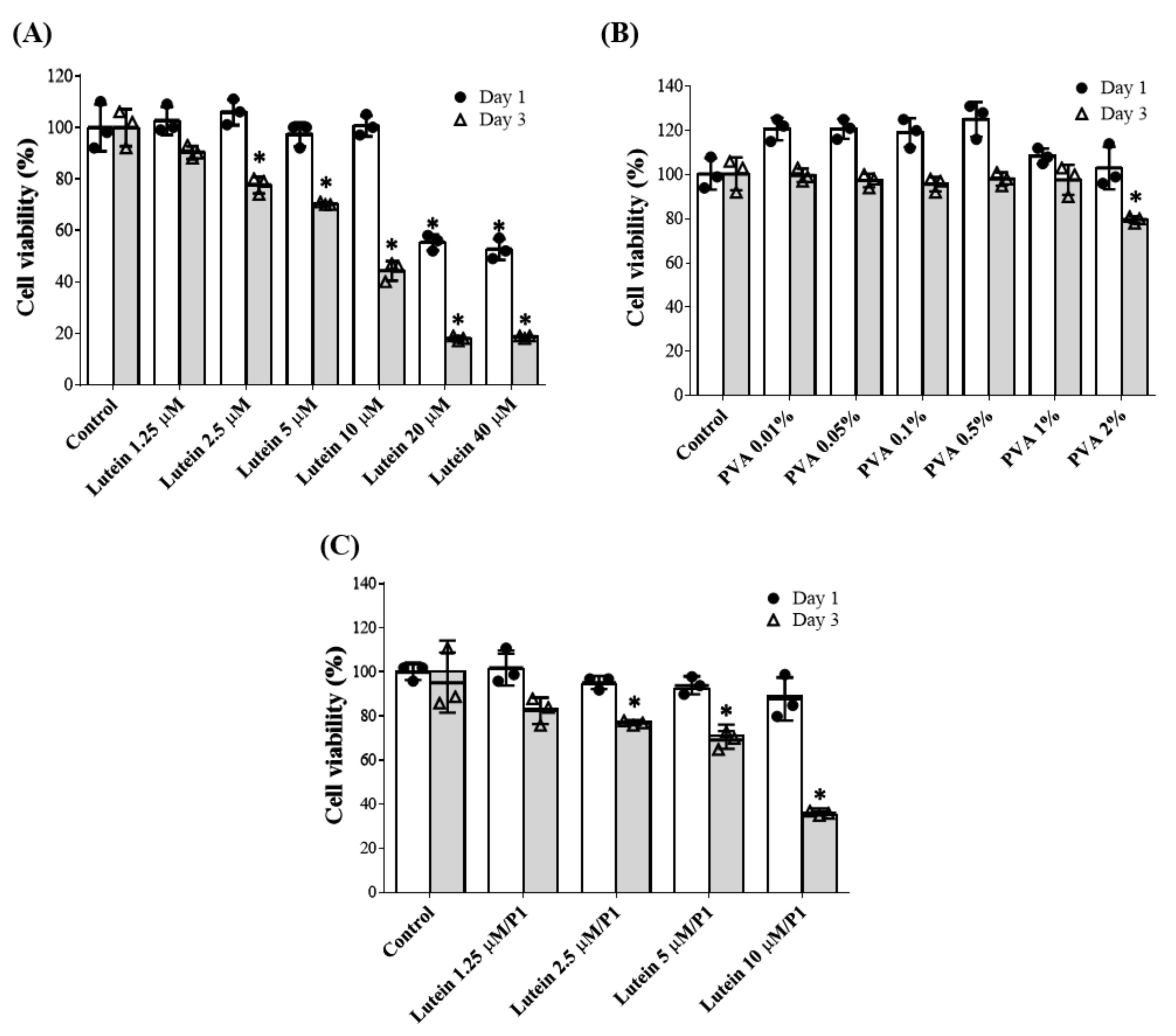 Pharmaceutics 13 01801 g001