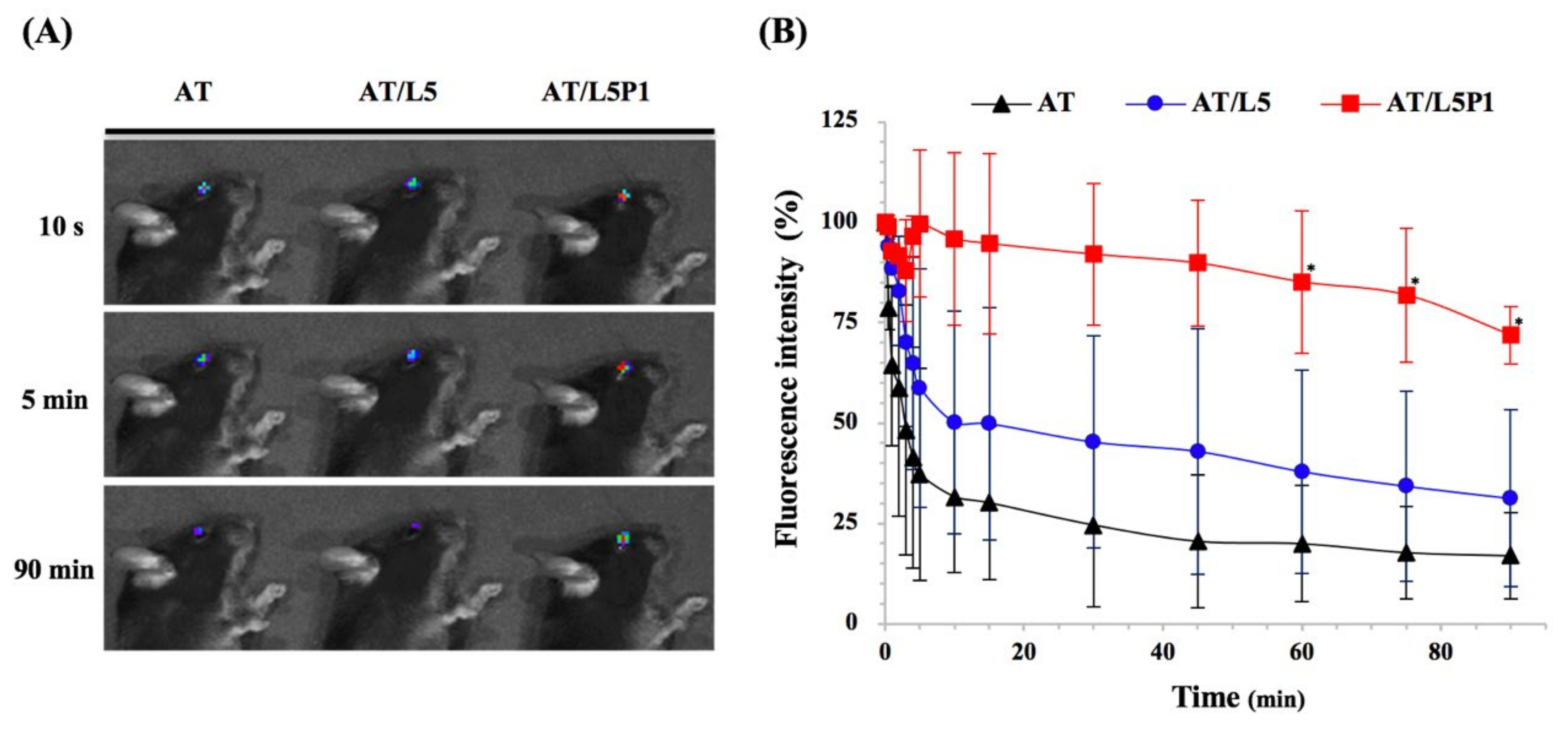 Pharmaceutics 13 01801 g004