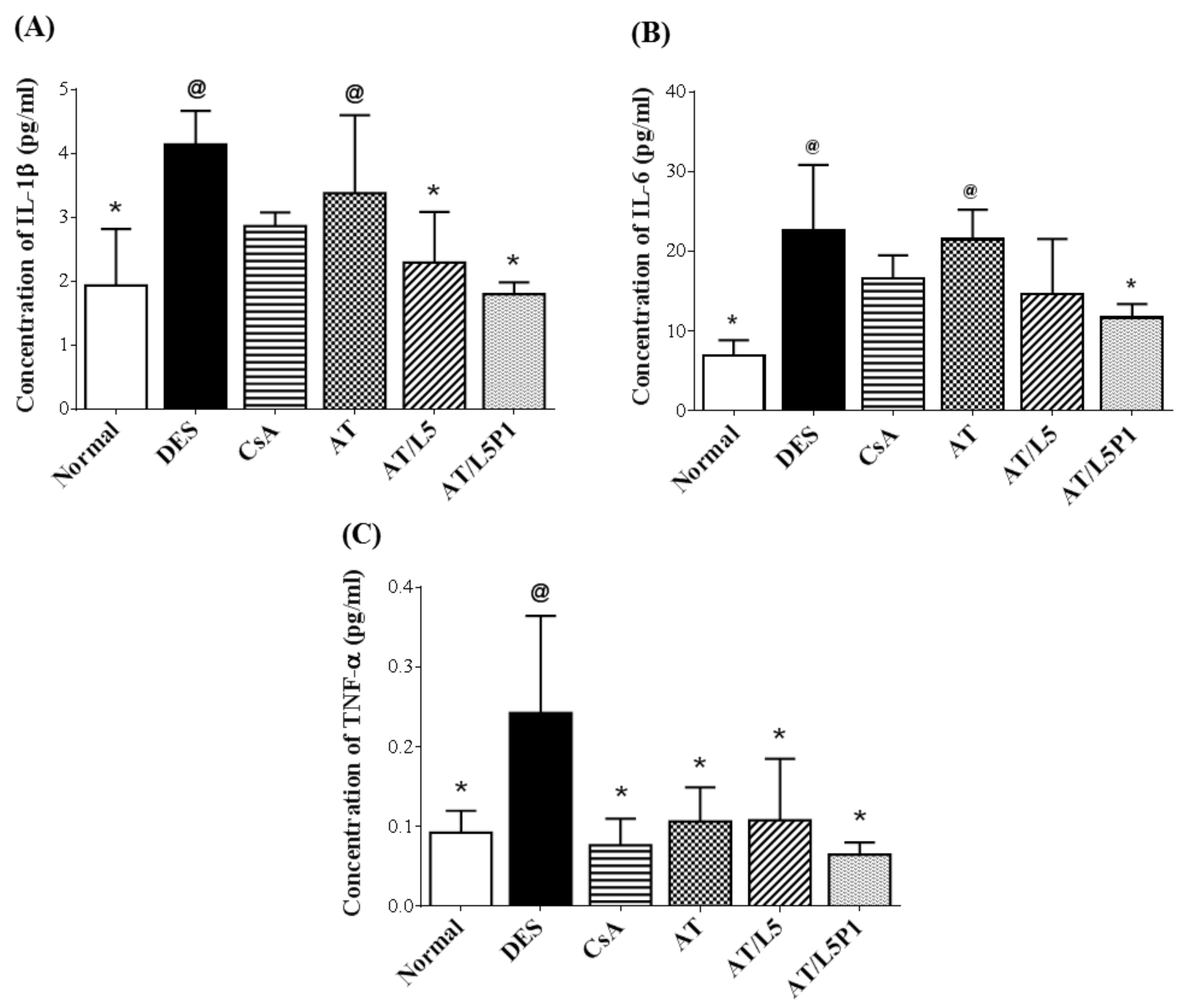 Pharmaceutics 13 01801 g009