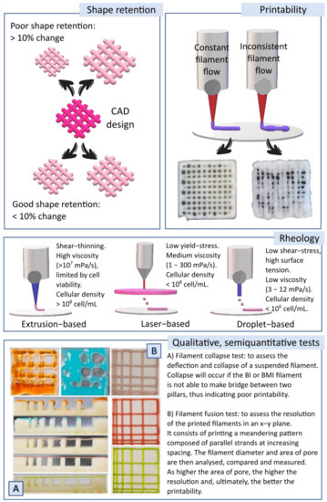 Pharmaceutics 13 01806 g008 550