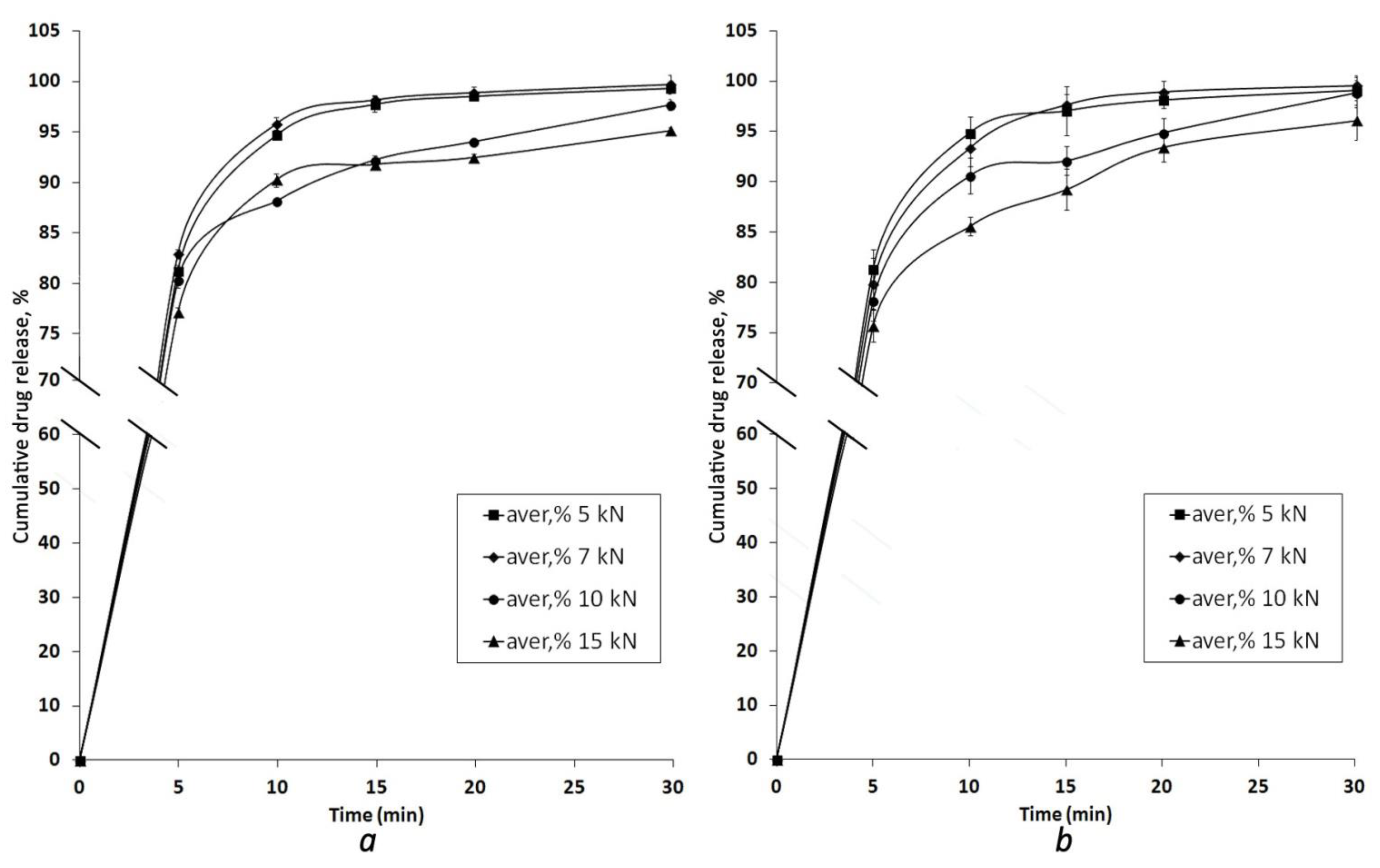 Pharmaceutics 13 01808 g003