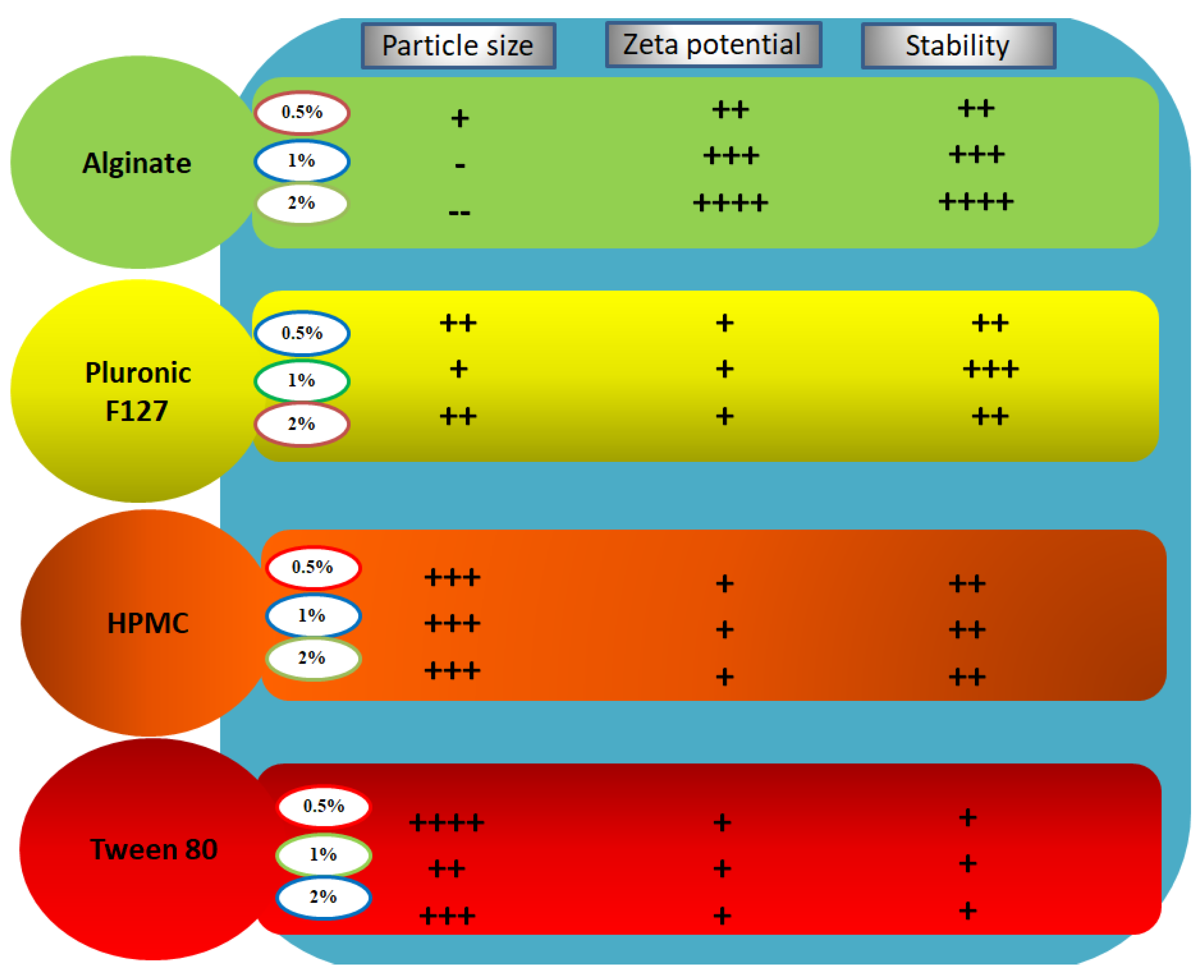 Pharmaceutics 13 01812 g003