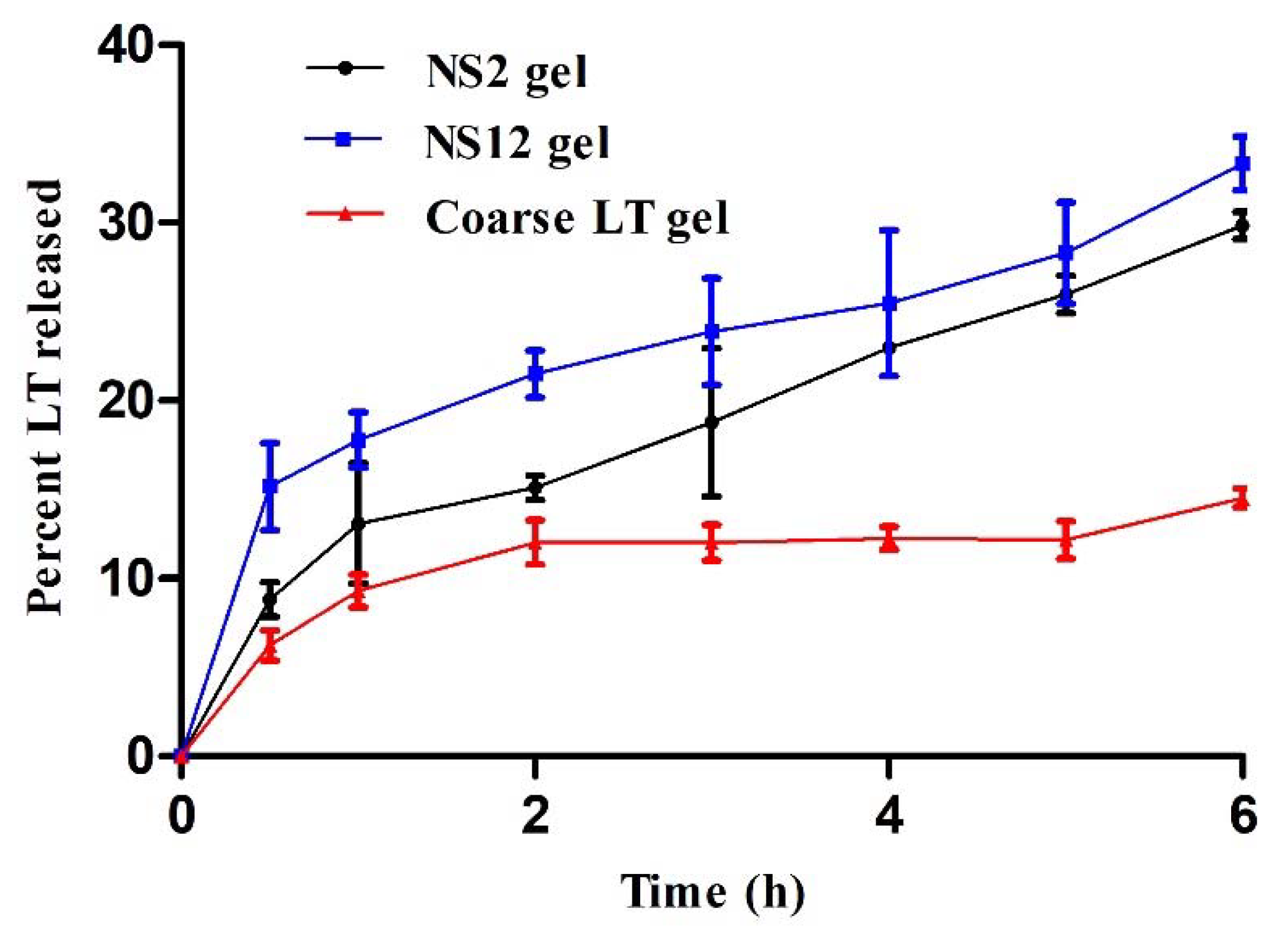 Pharmaceutics 13 01812 g006