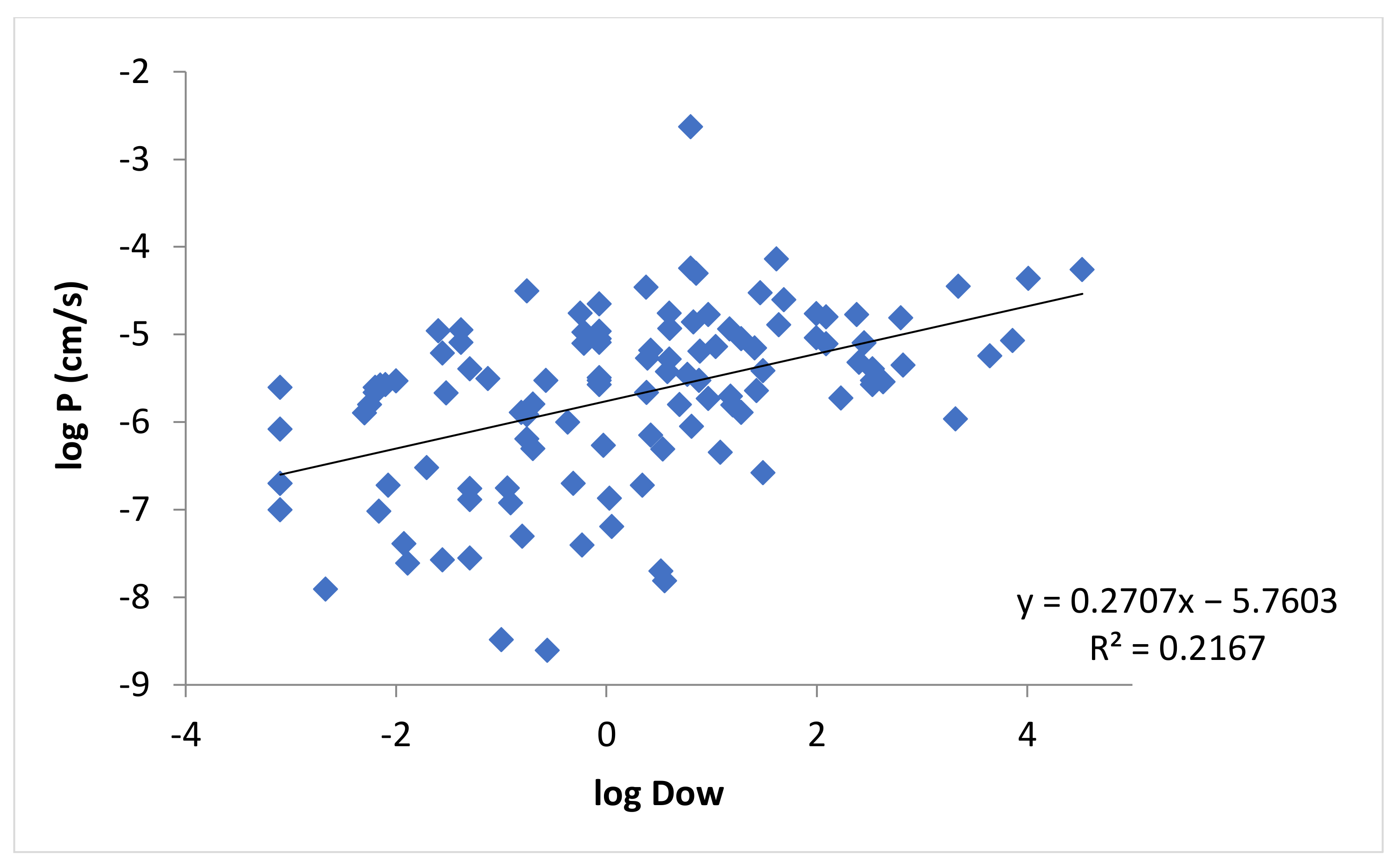 Pharmaceutics 13 01814 g003