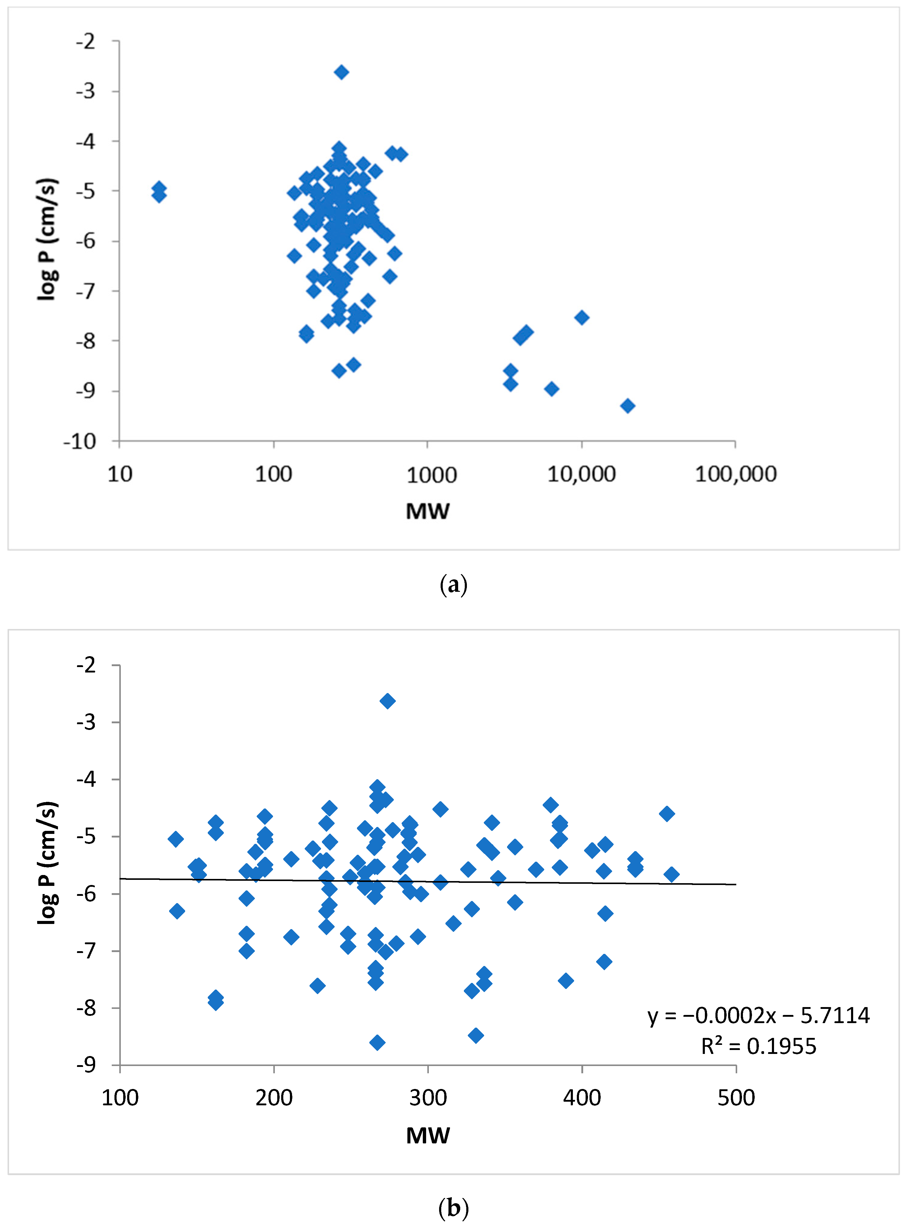 Pharmaceutics 13 01814 g004
