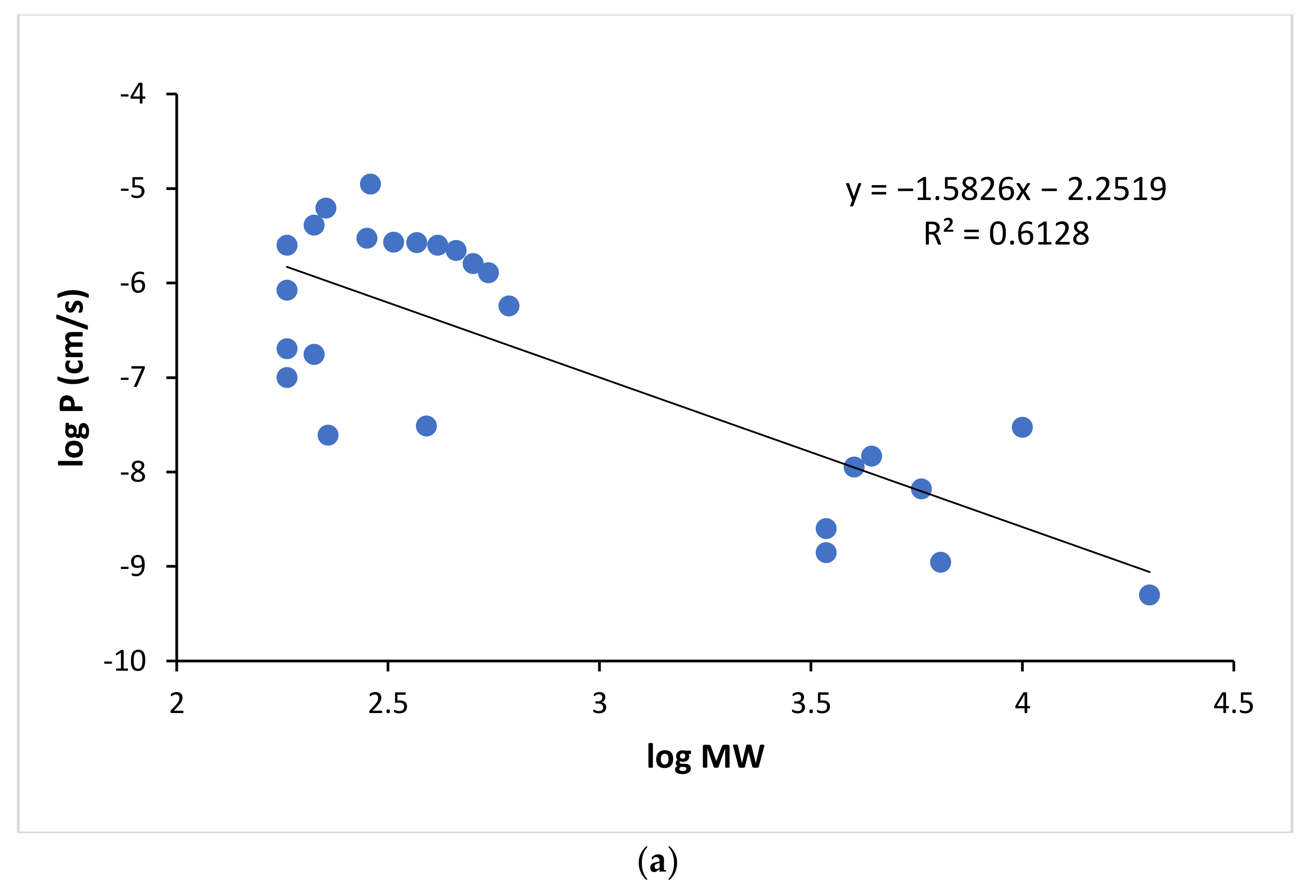 Pharmaceutics 13 01814 g006a