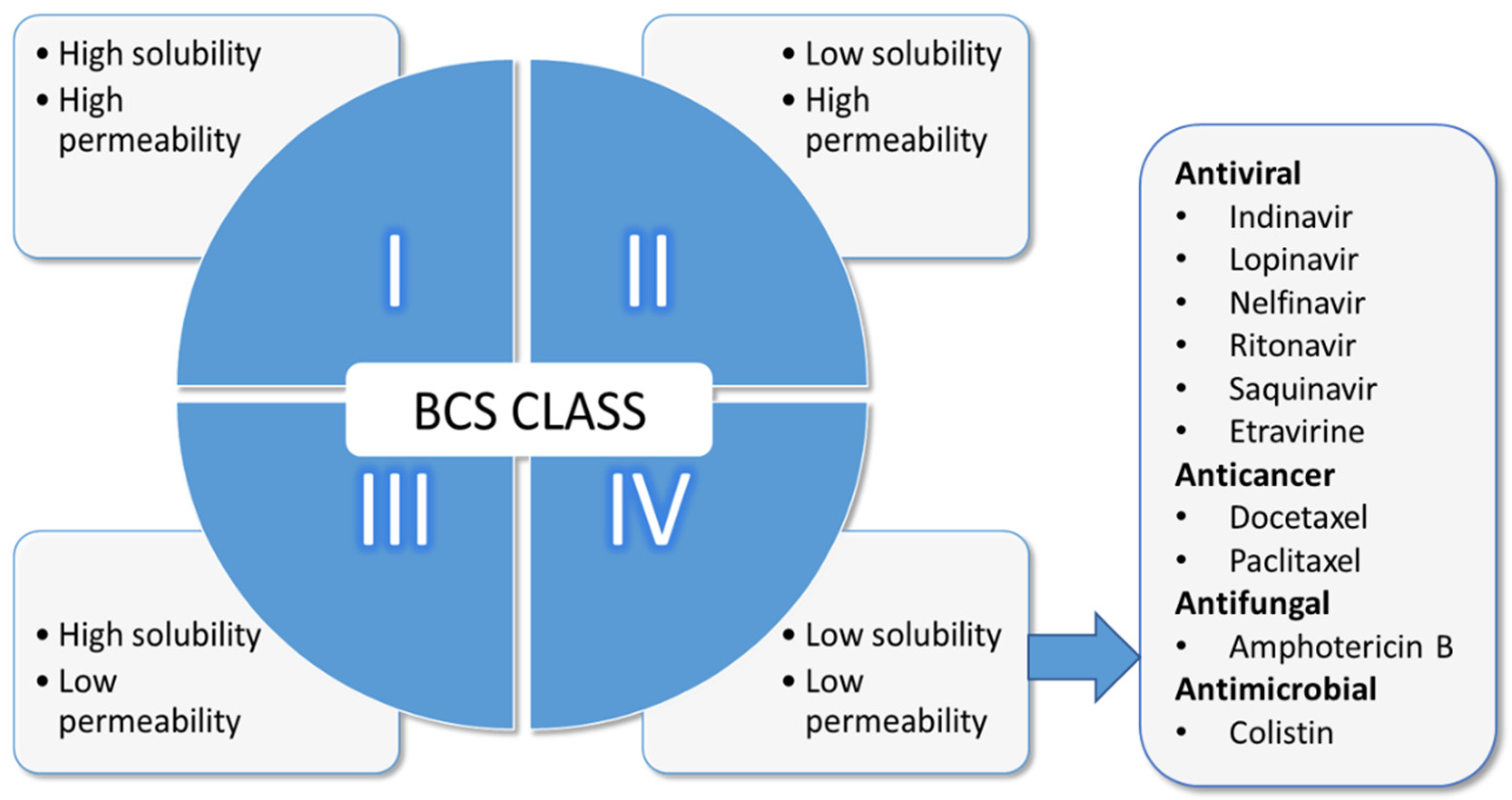 Pharmaceutics 13 01817 g001