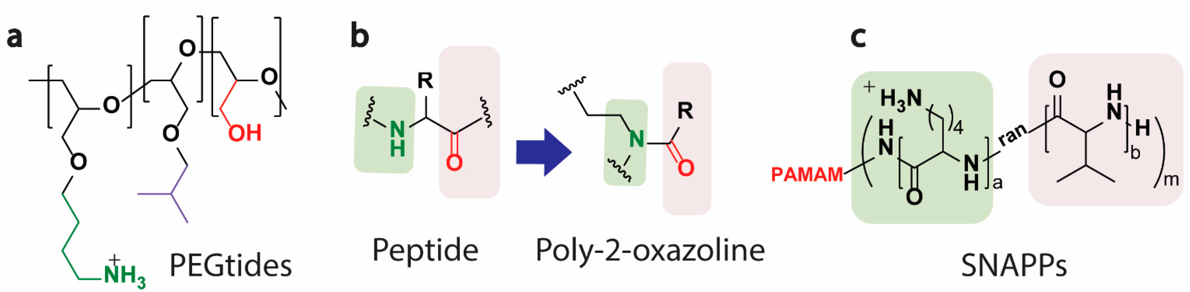 Pharmaceutics 13 01820 g006