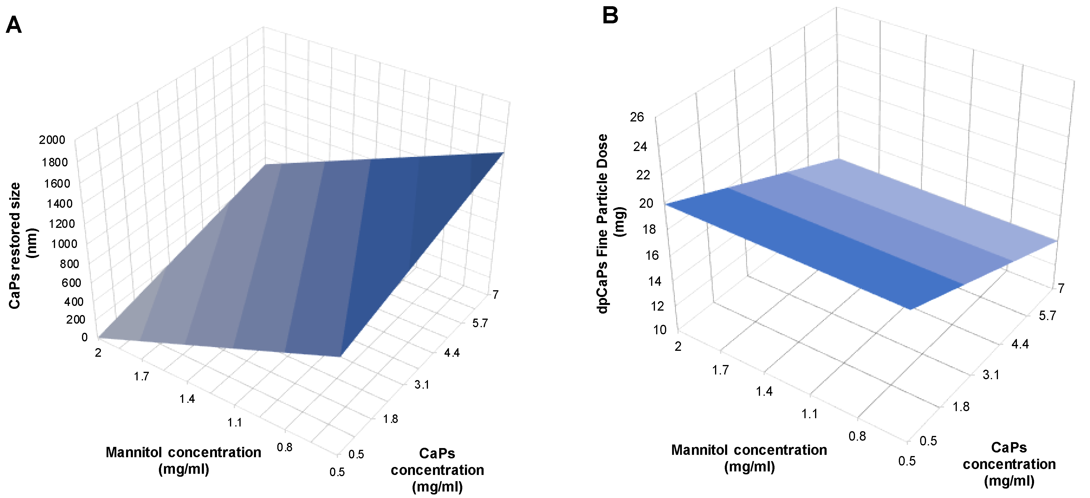 Pharmaceutics 13 01825 g011