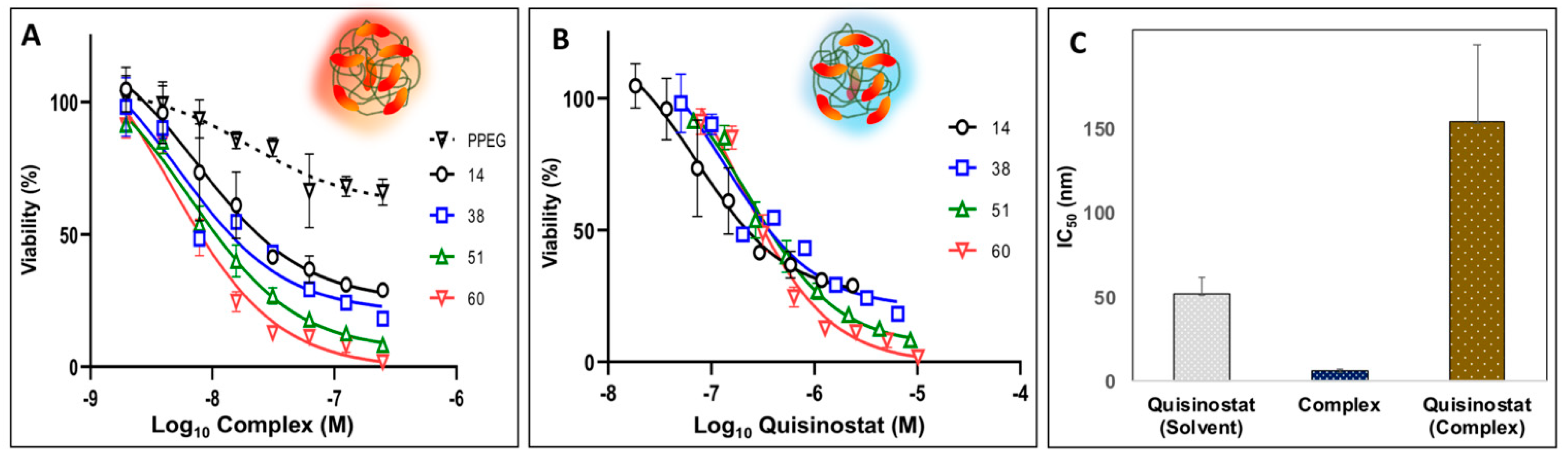 Pharmaceutics 13 01834 g005
