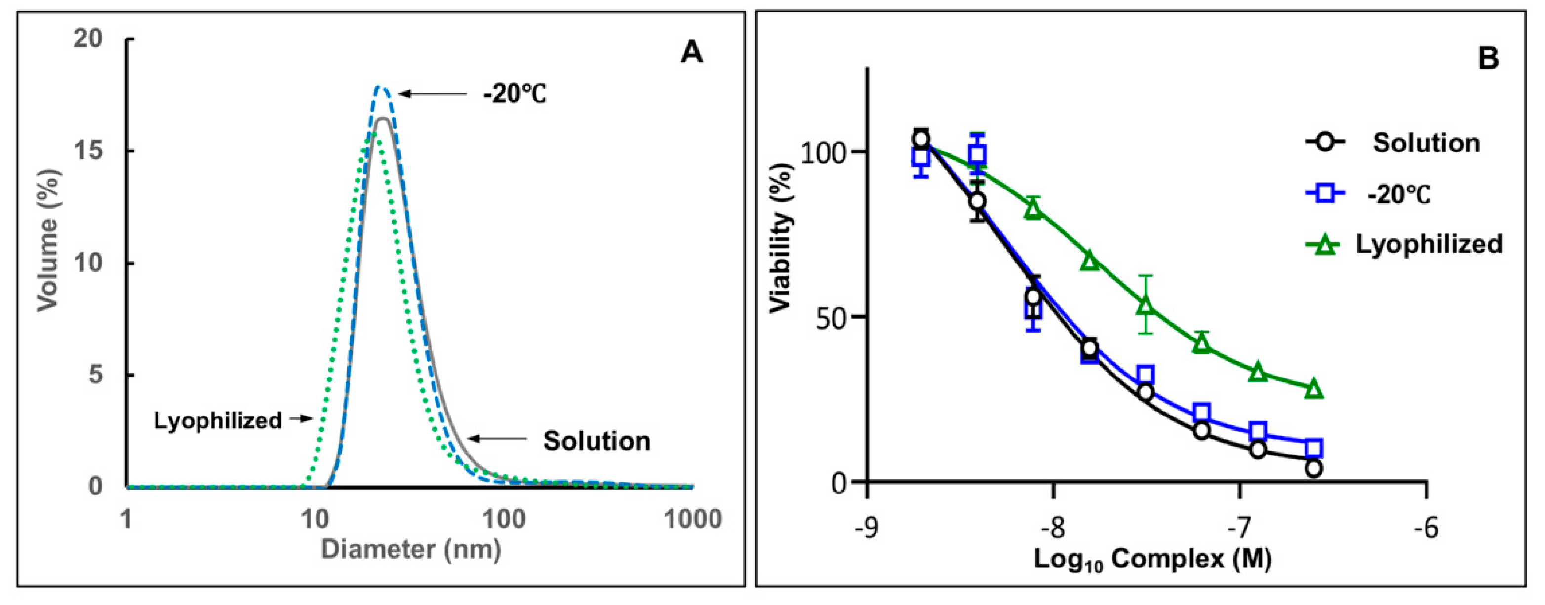 Pharmaceutics 13 01834 g006