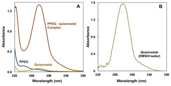Pharmaceutics 13 01834 g0a1 550