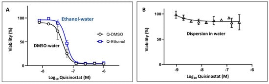 Pharmaceutics 13 01834 g0a3 550