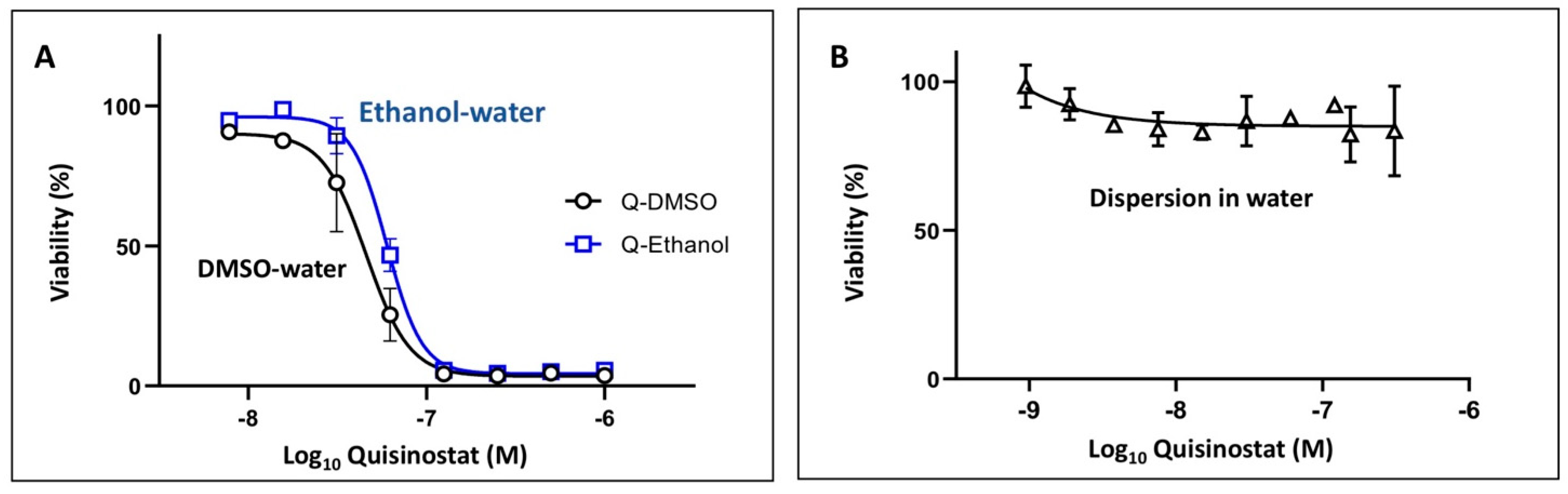 Pharmaceutics 13 01834 g0a3