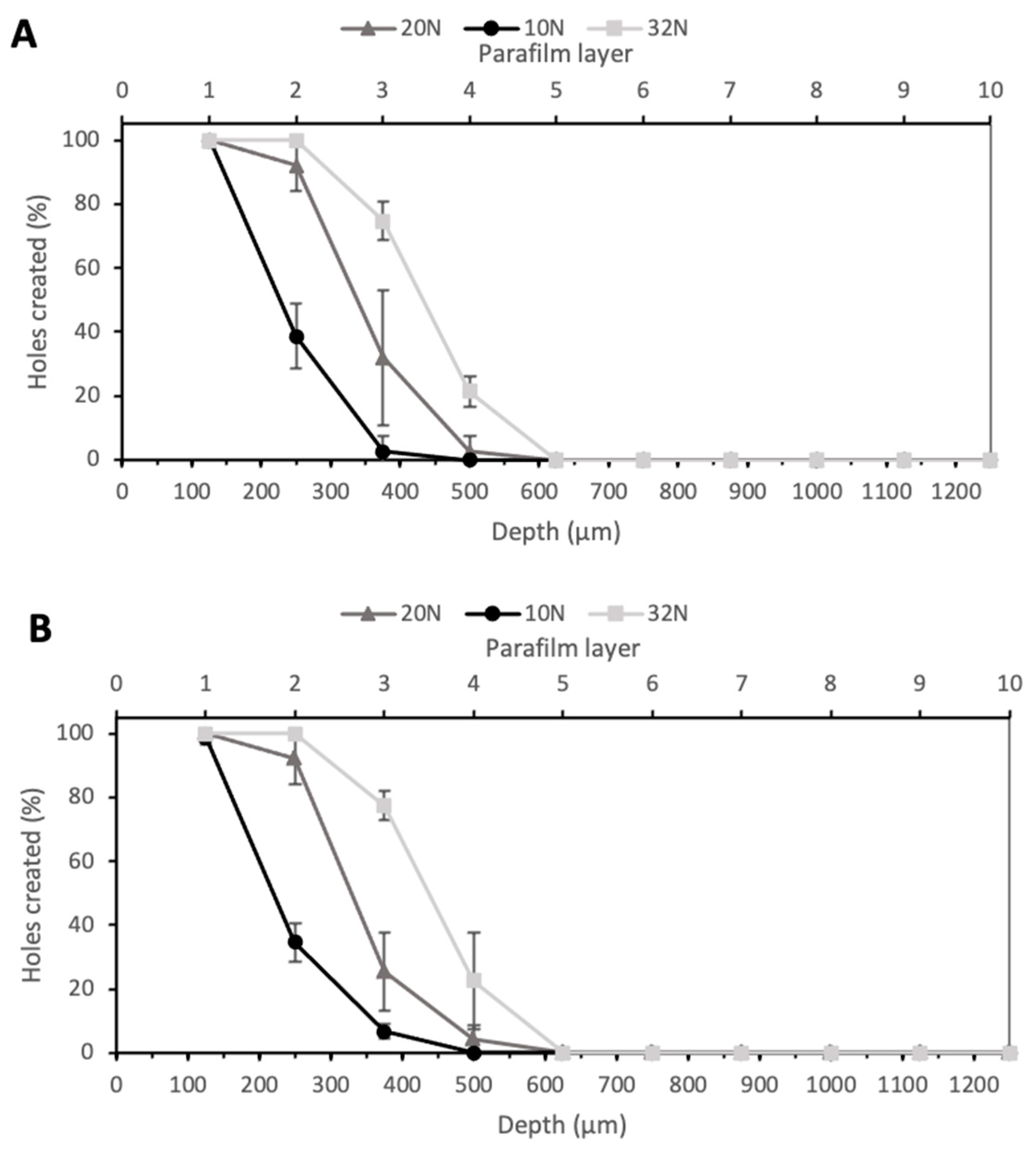 Pharmaceutics 13 01837 g005