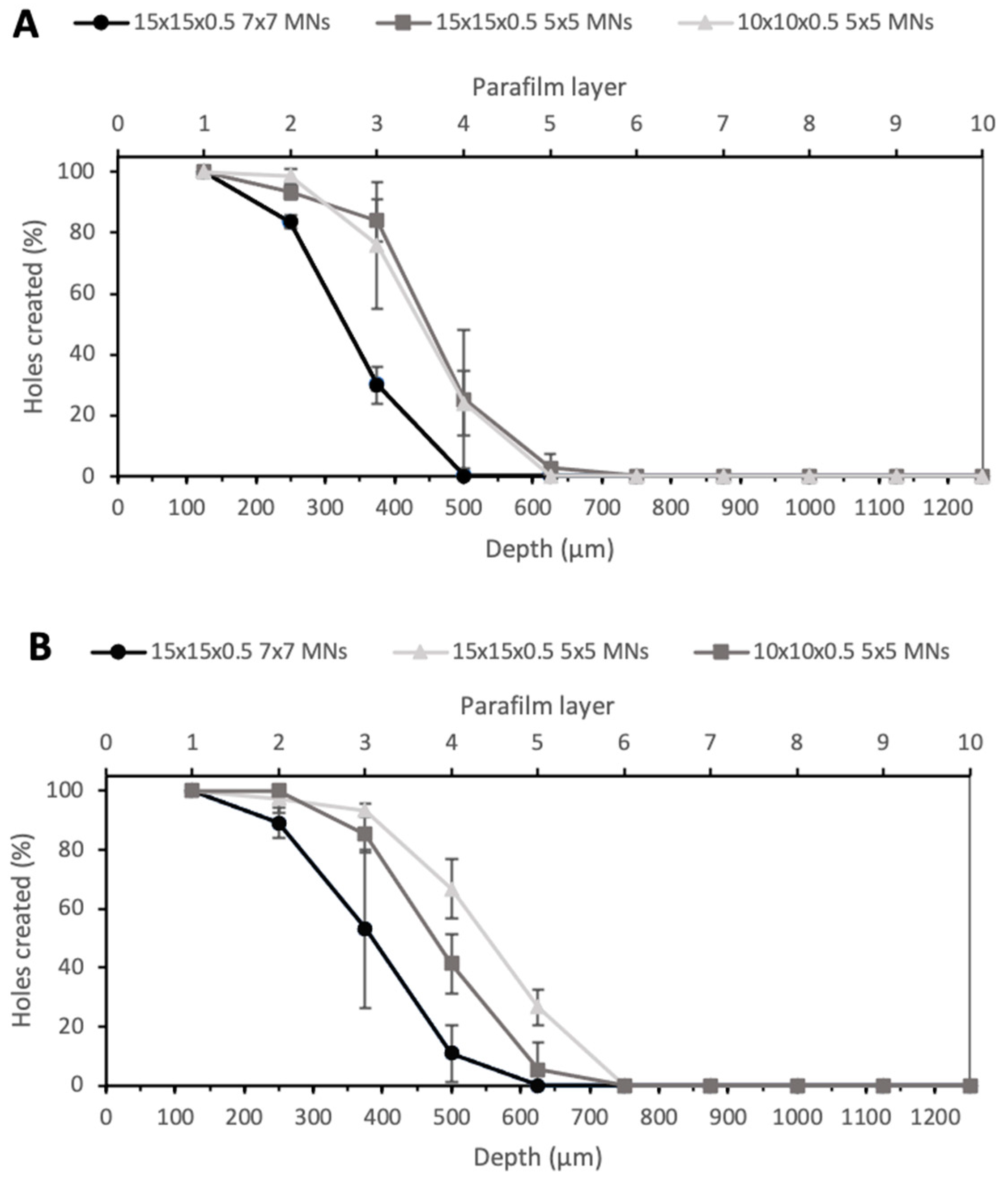 Pharmaceutics 13 01837 g006