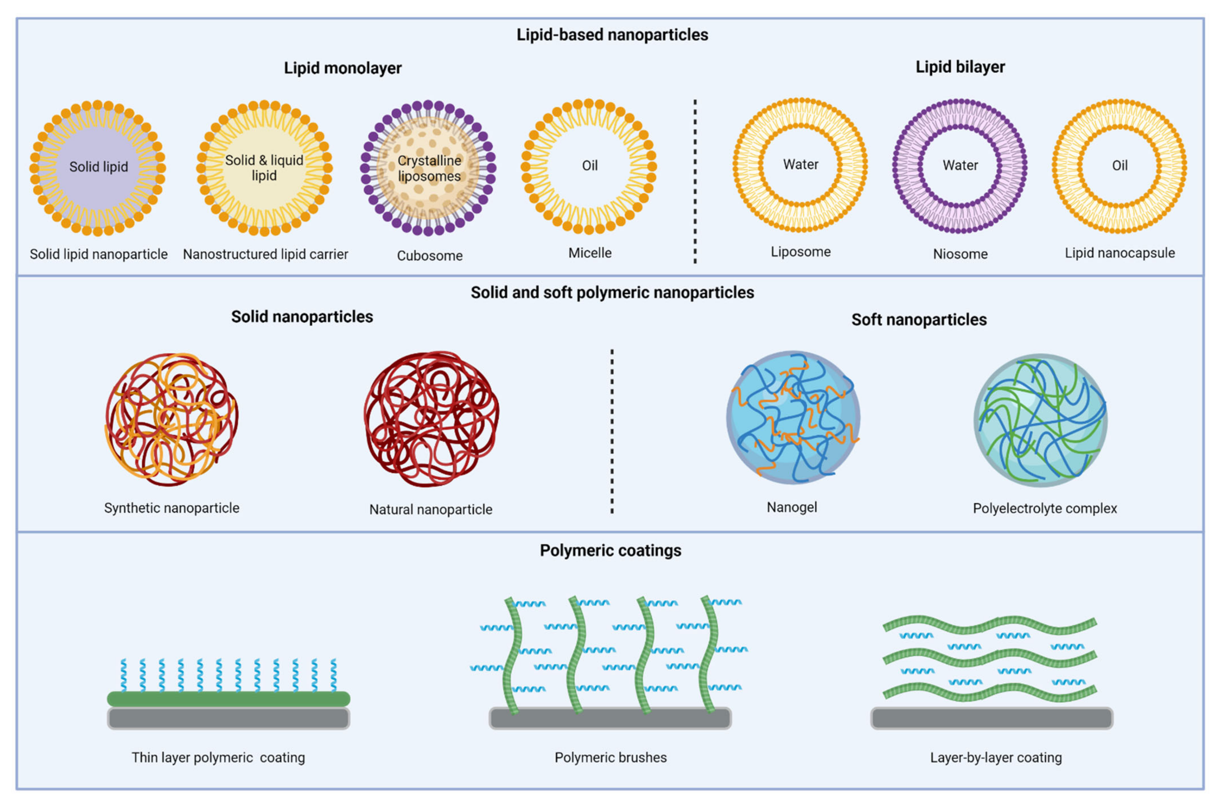 Pharmaceutics 13 01840 g002