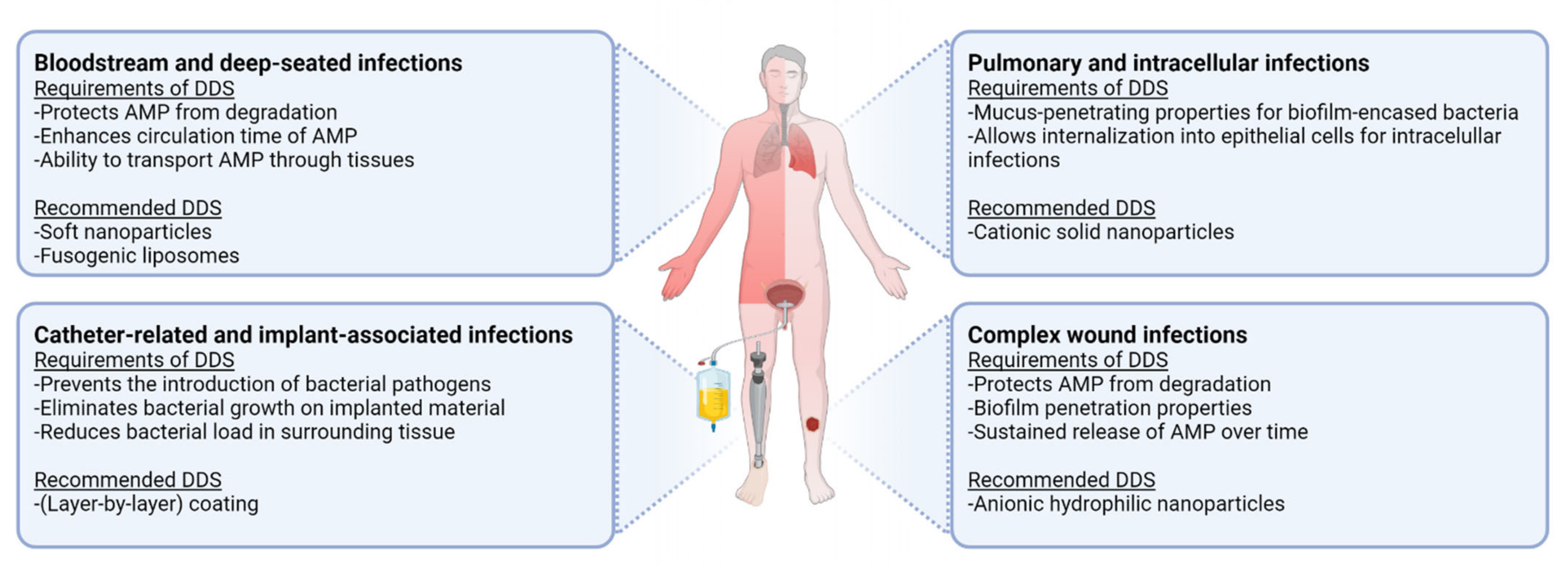 Pharmaceutics 13 01840 g003