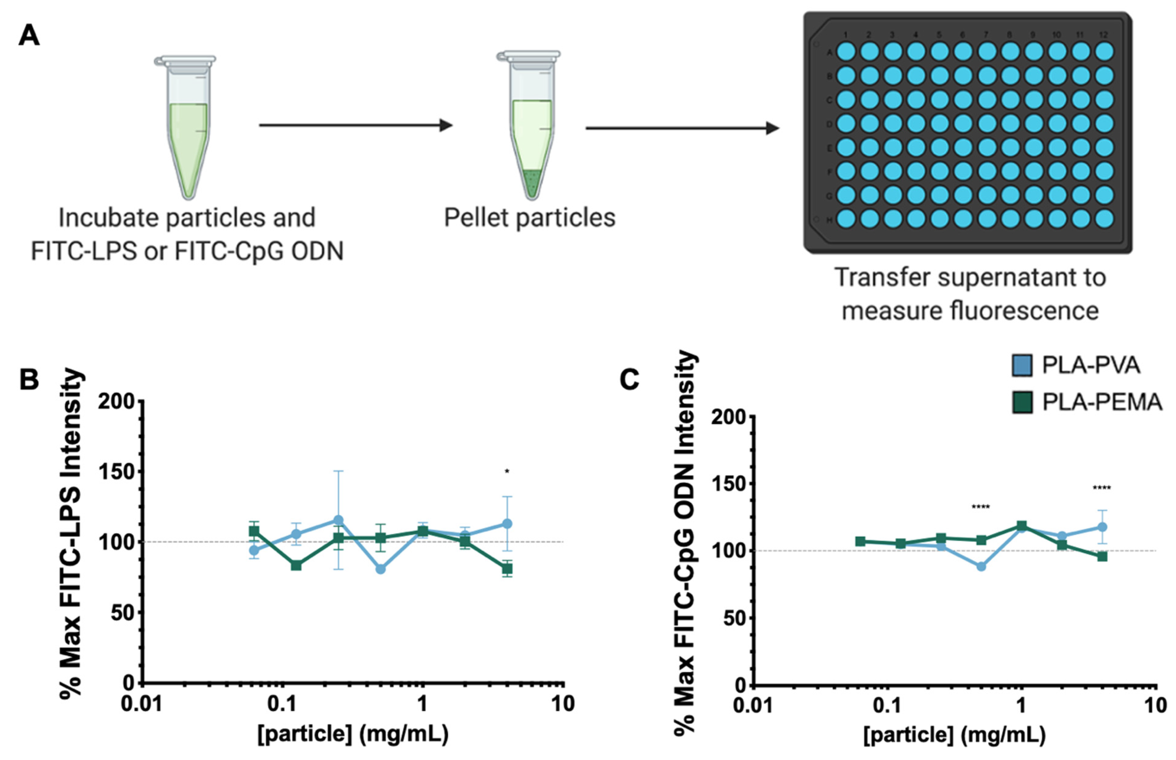 Pharmaceutics 13 01841 g002 Pharmaceutics 13 01841 g002