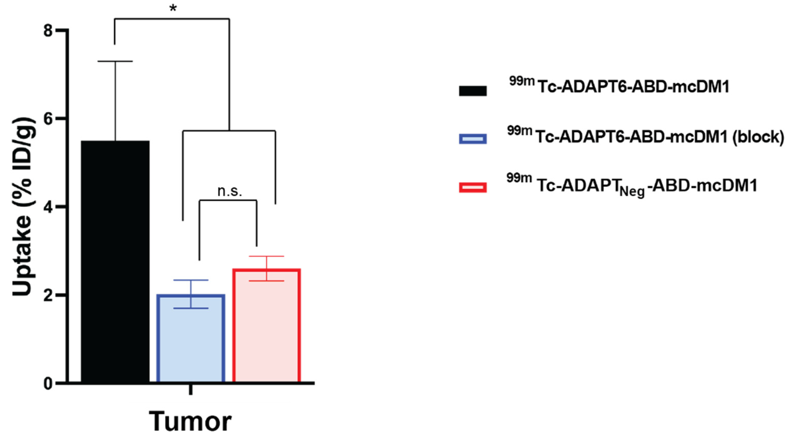 Pharmaceutics 13 01847 g007