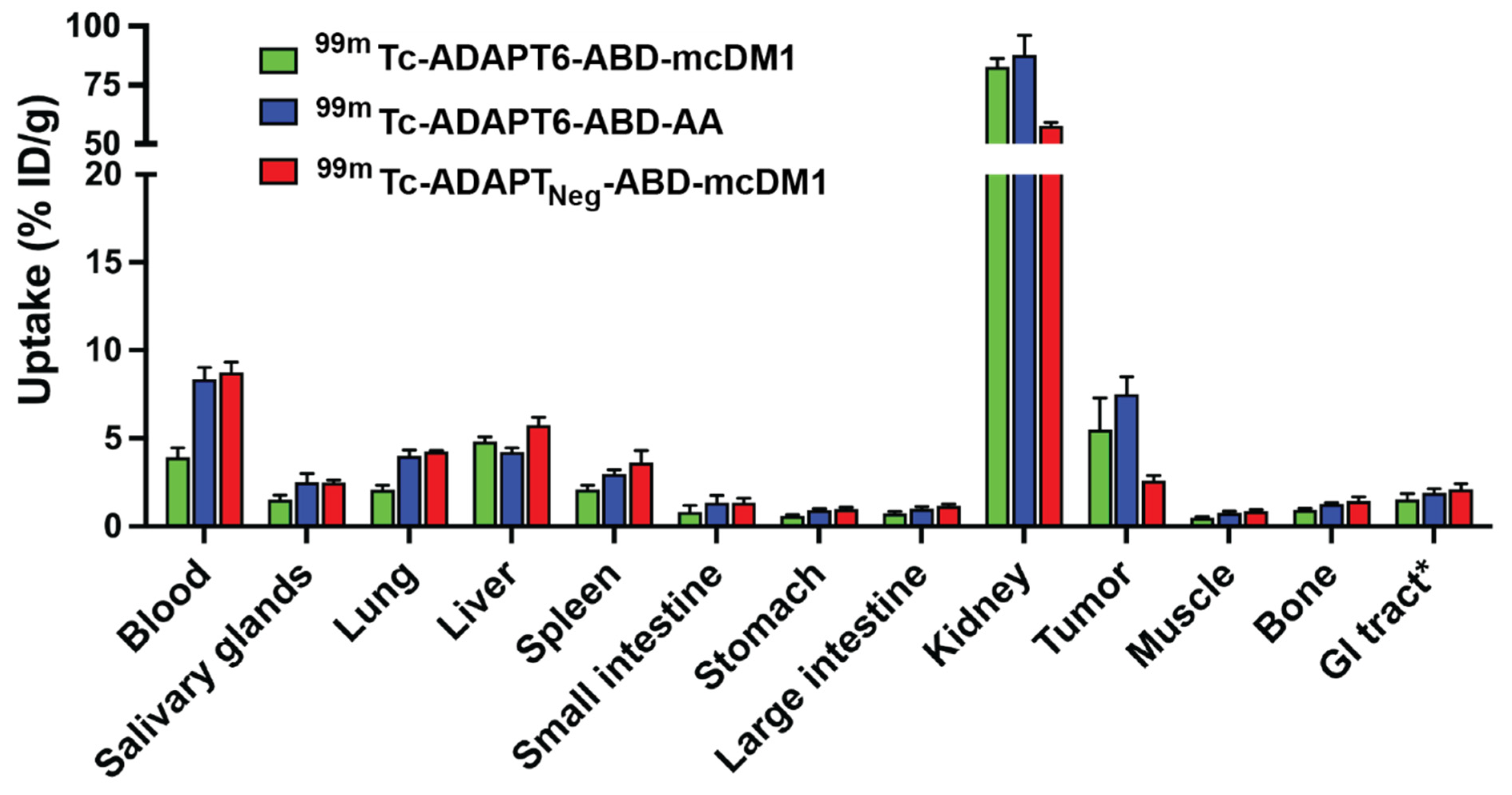Pharmaceutics 13 01847 g008
