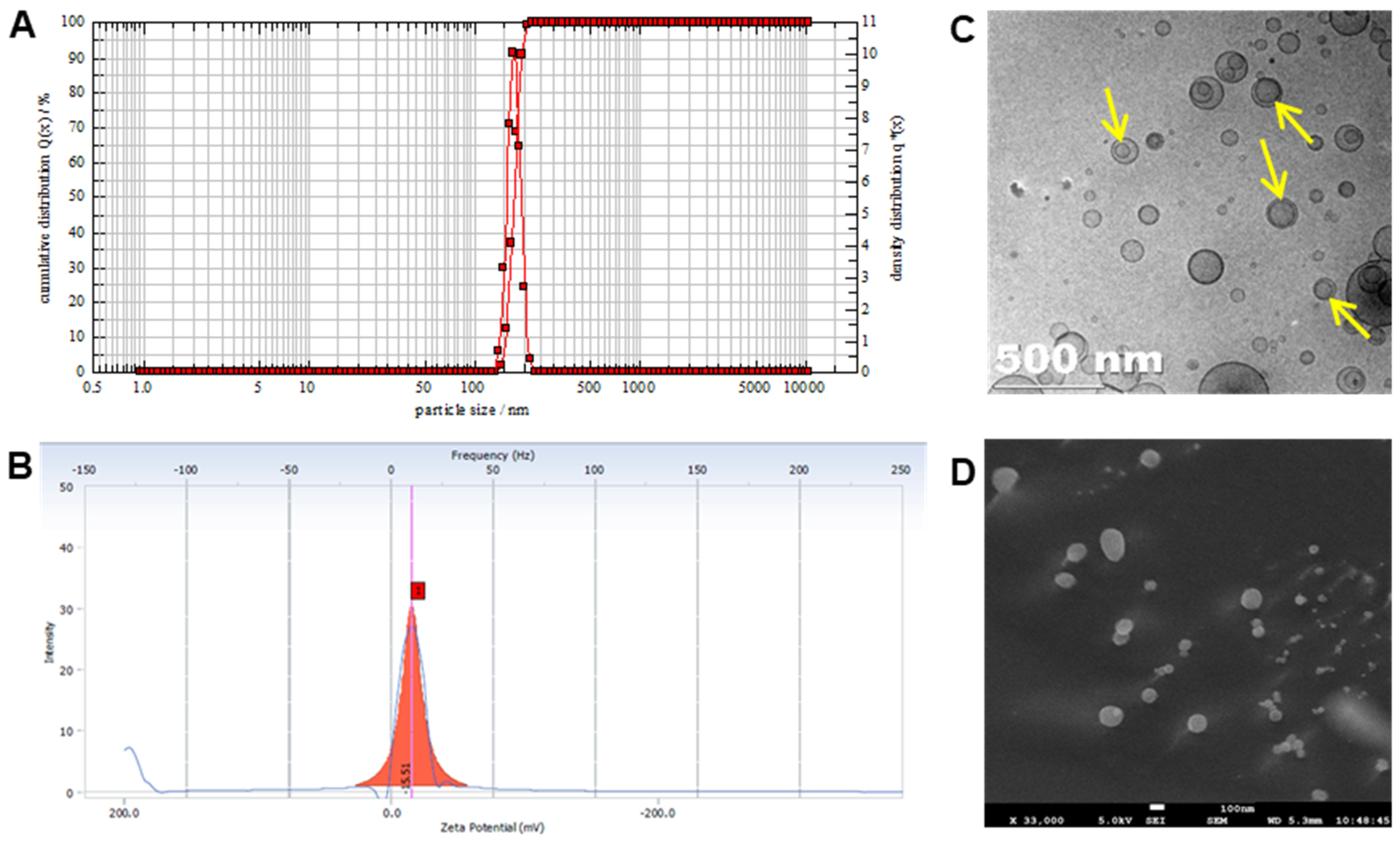 Pharmaceutics 13 01851 g001