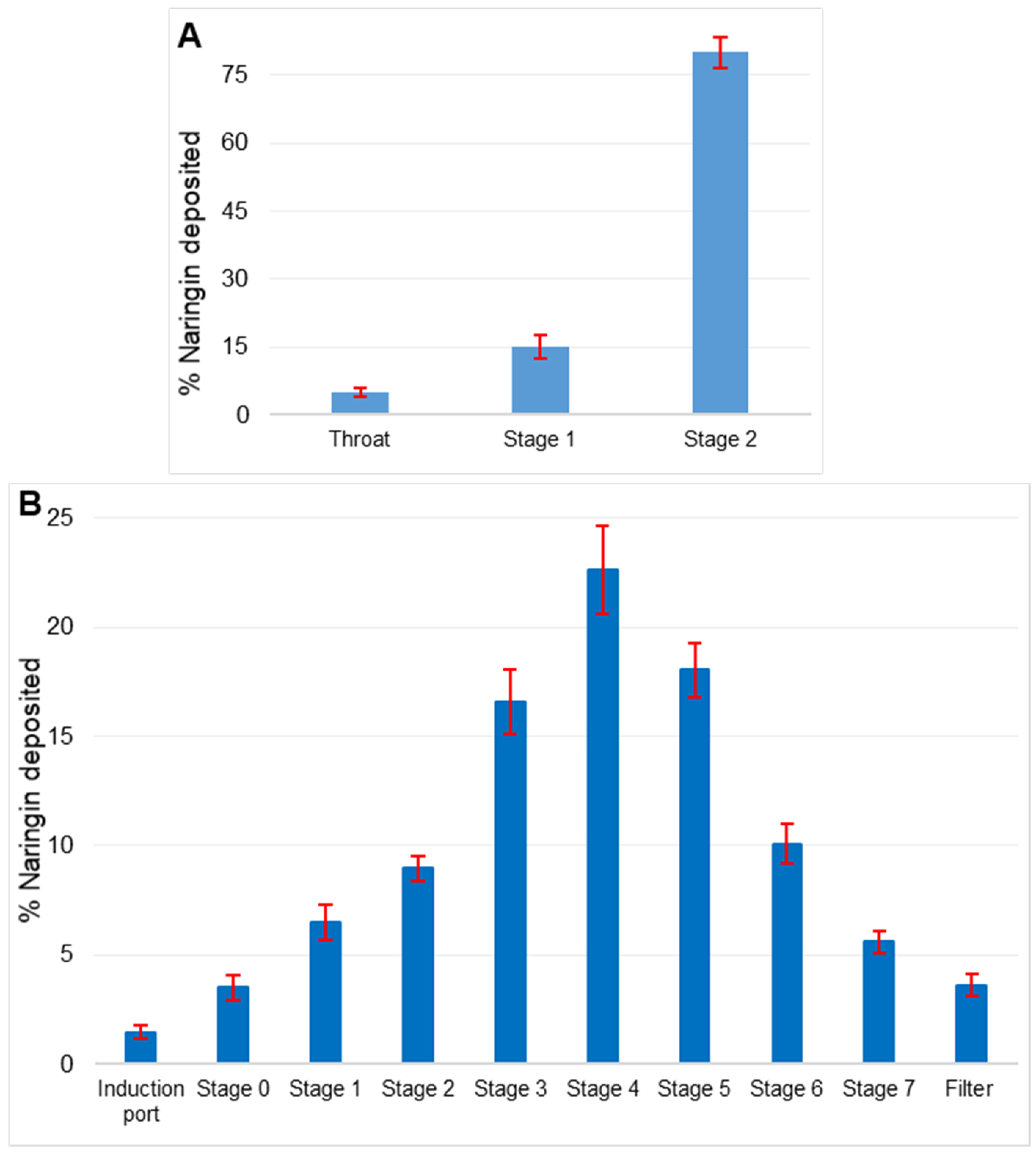 Pharmaceutics 13 01851 g003