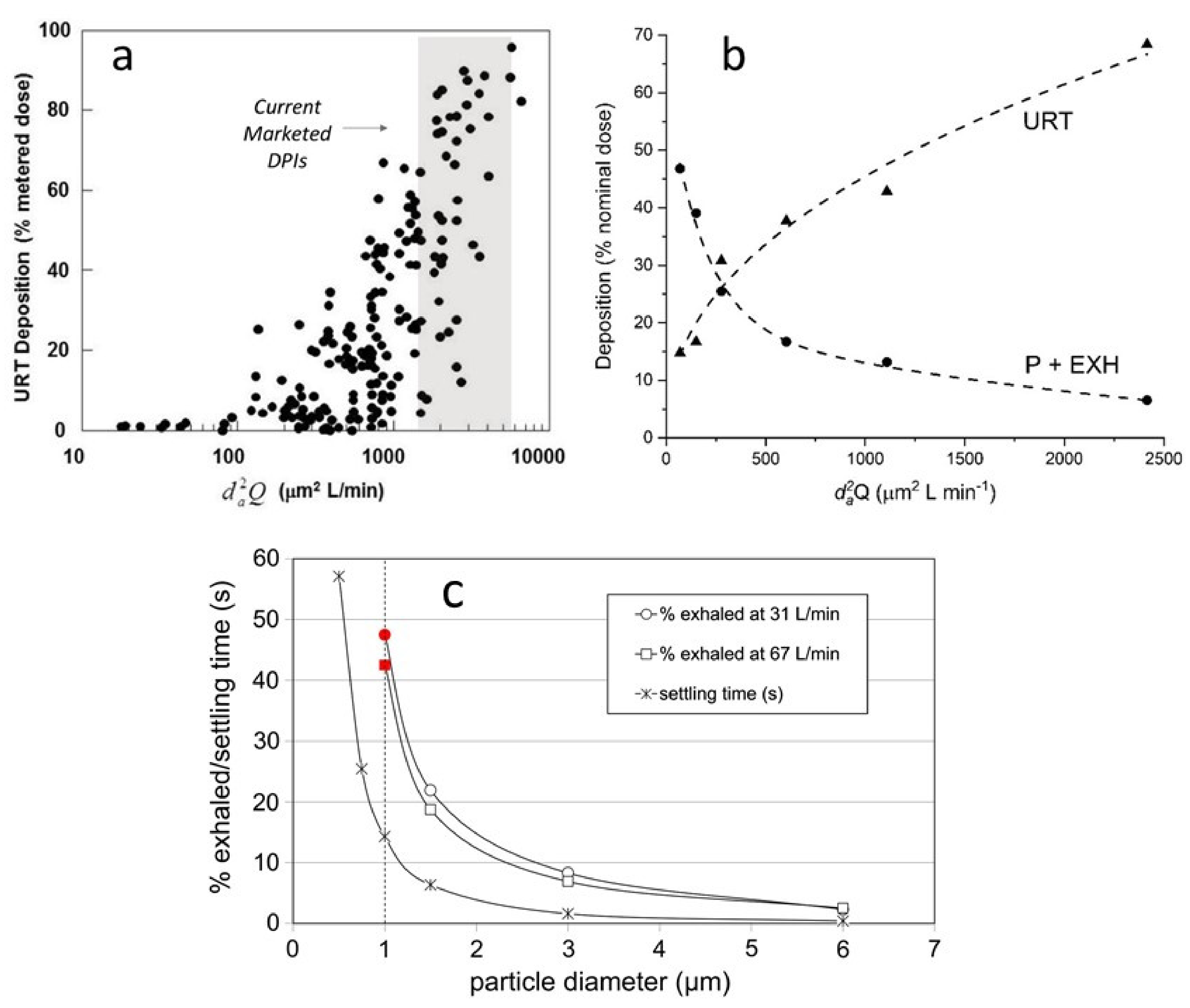 Pharmaceutics 13 01855 g001