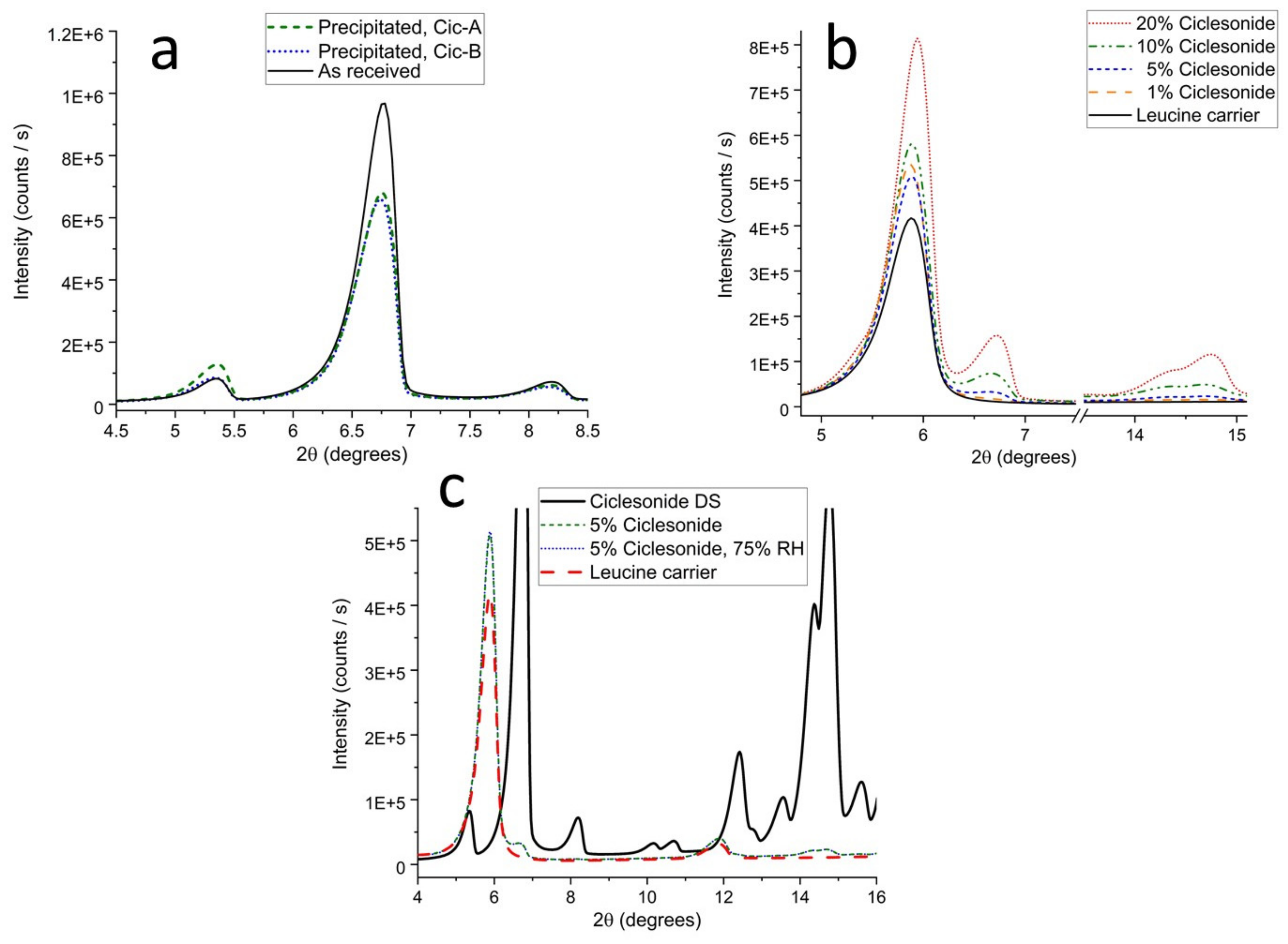 Pharmaceutics 13 01855 g004