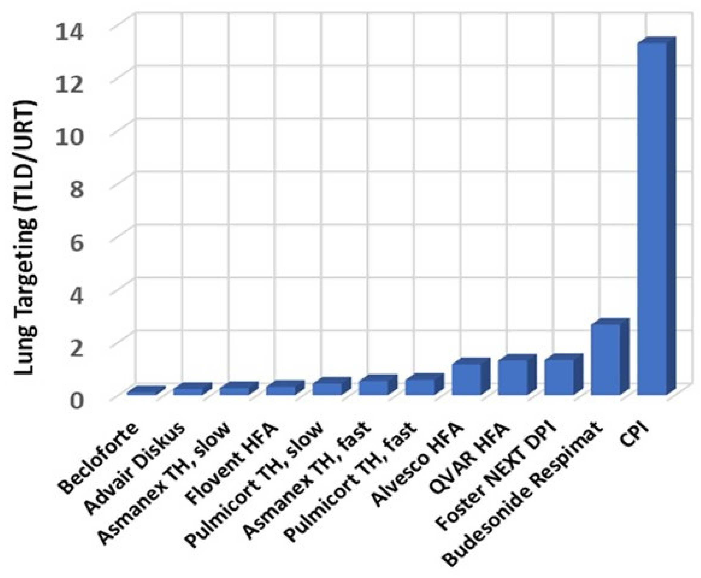 Pharmaceutics 13 01855 g007