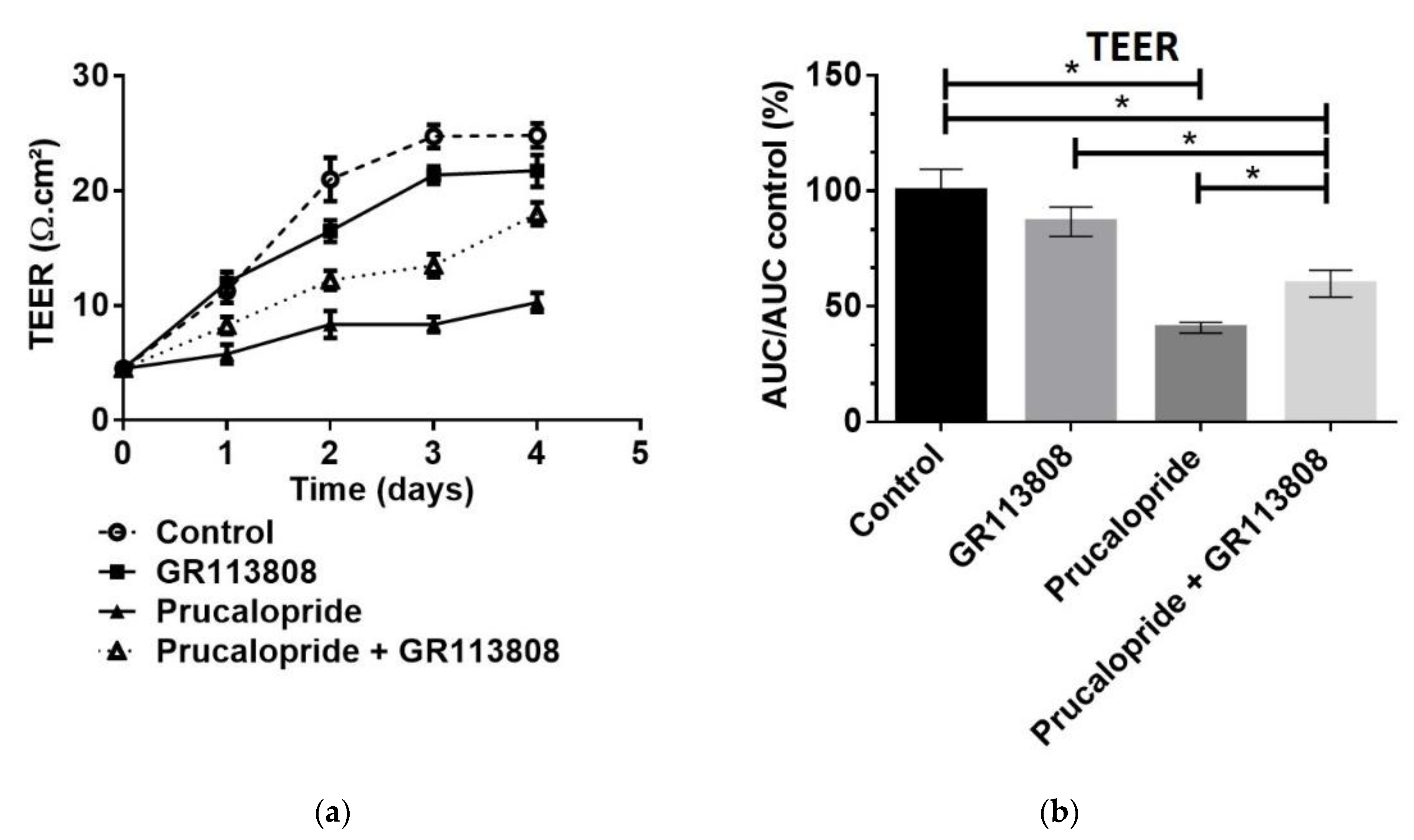 Pharmaceutics 13 01856 g004