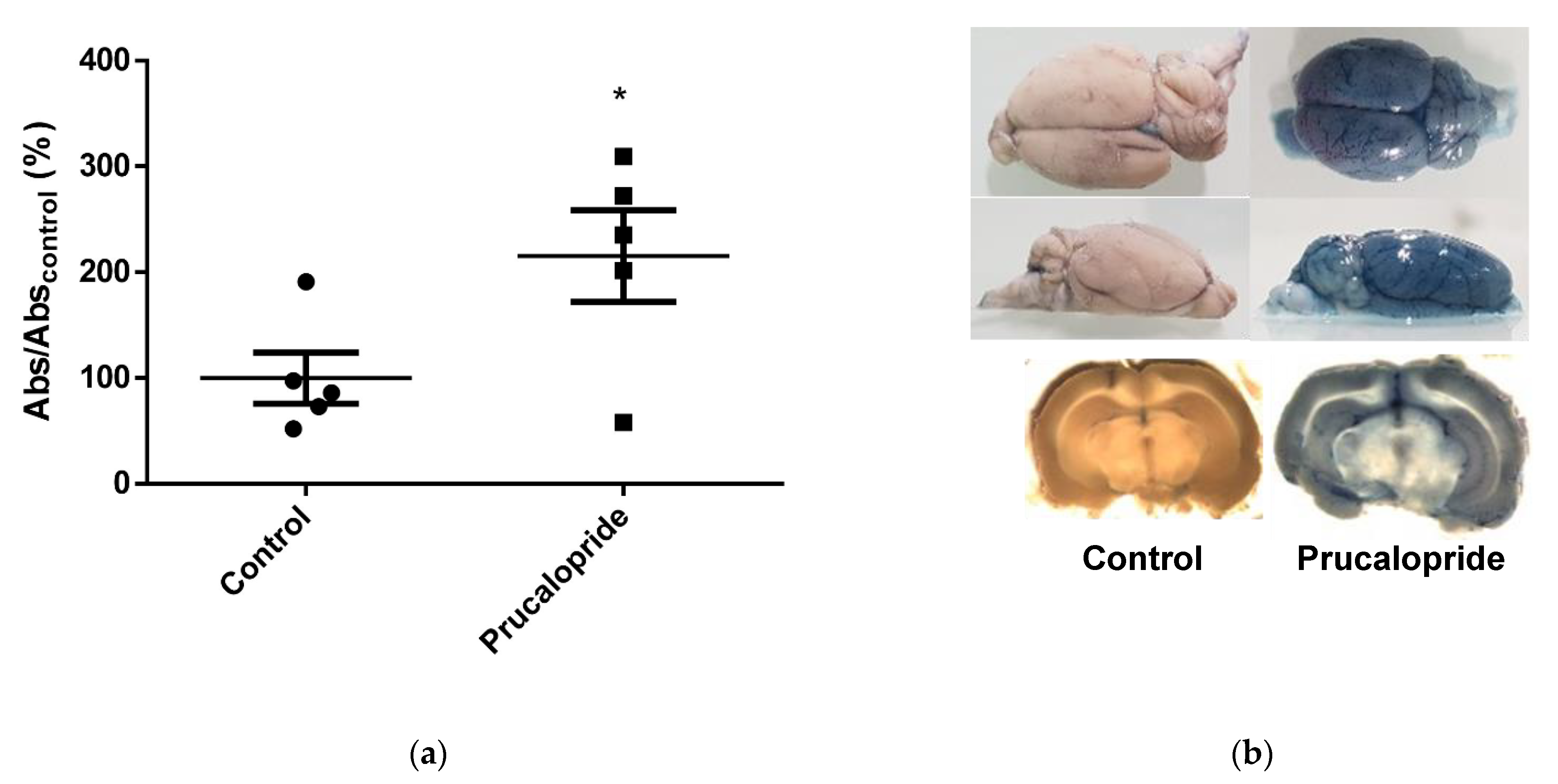 Pharmaceutics 13 01856 g009