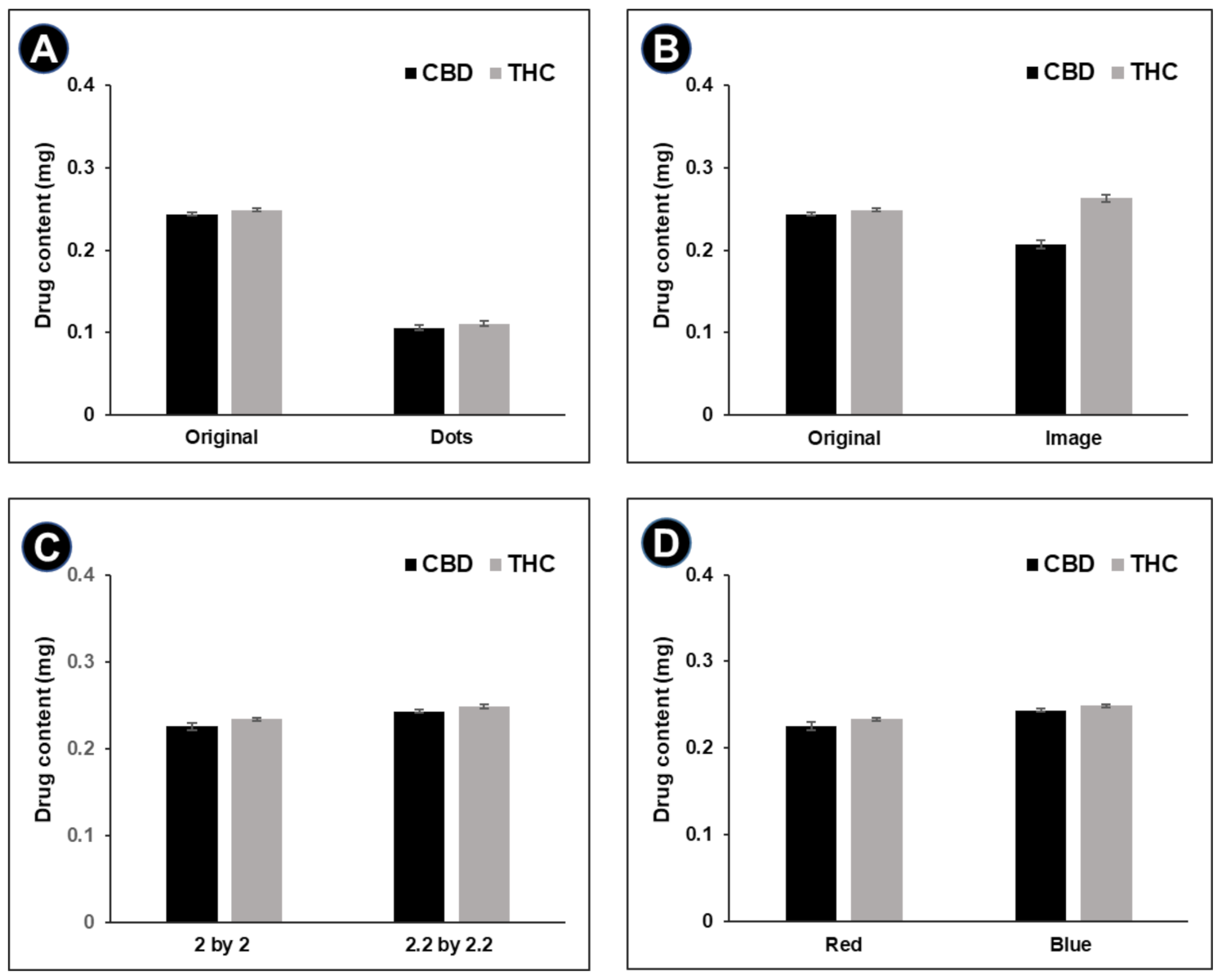 Pharmaceutics 13 01866 g002