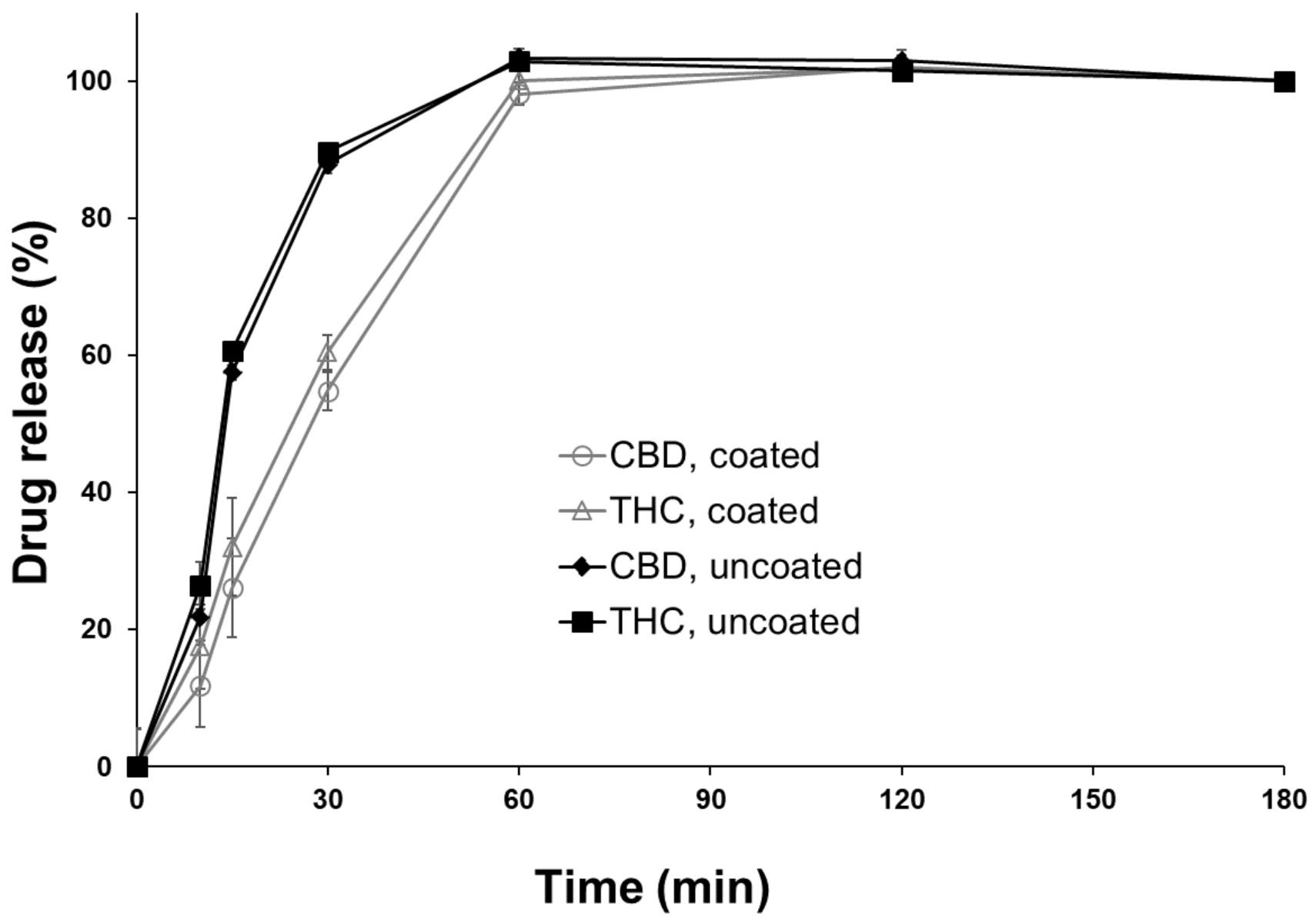 Pharmaceutics 13 01866 g004
