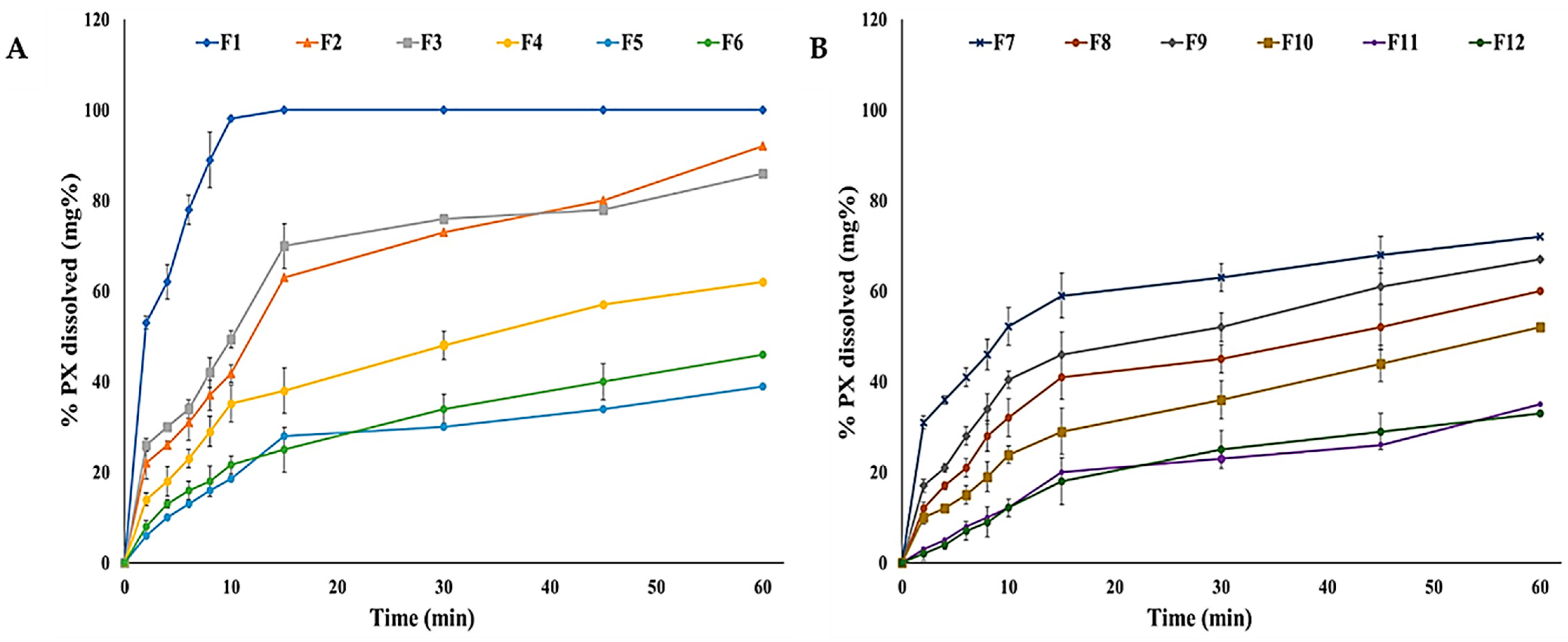 Pharmaceutics 13 01869 g004