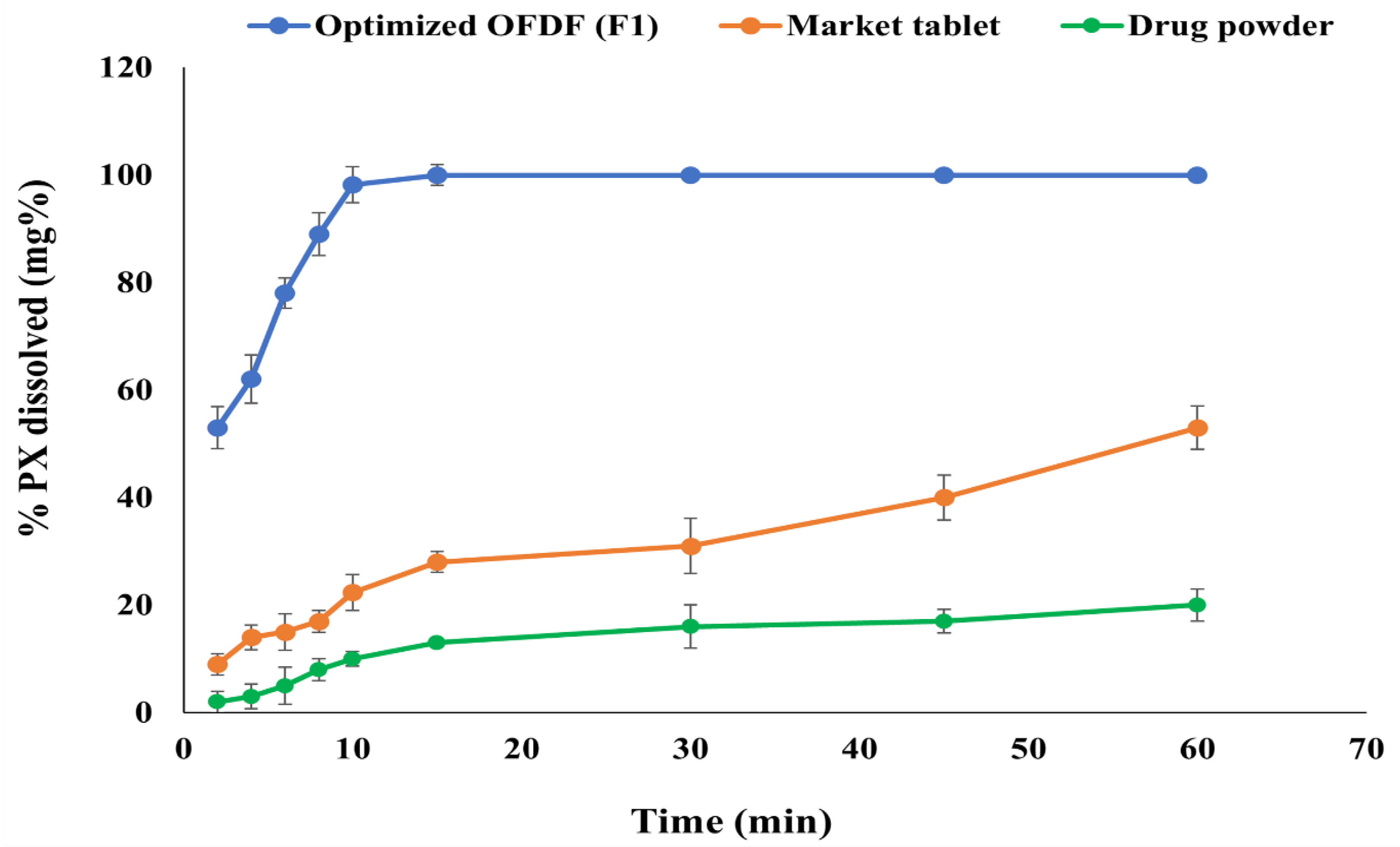 Pharmaceutics 13 01869 g005