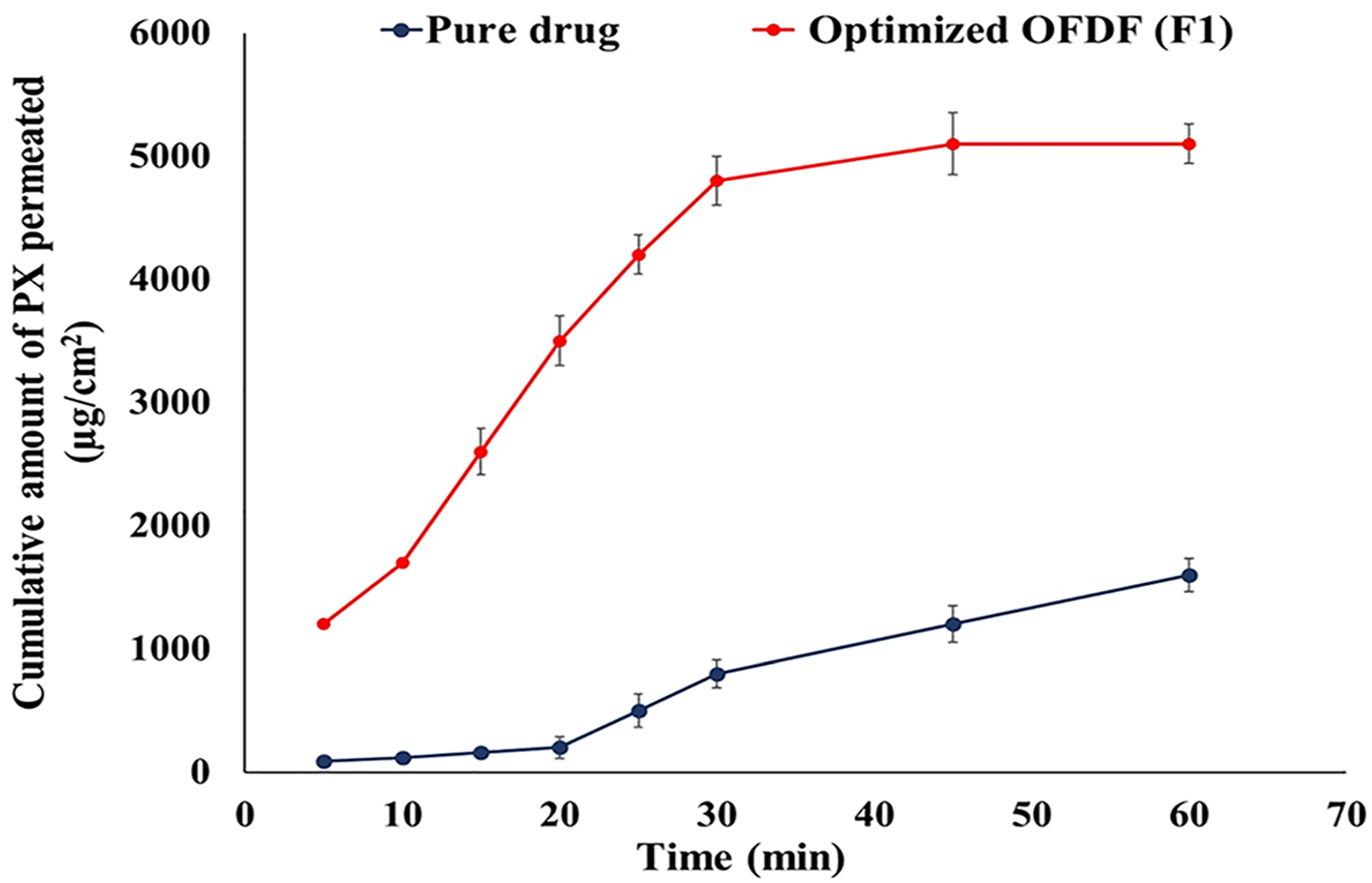 Pharmaceutics 13 01869 g006