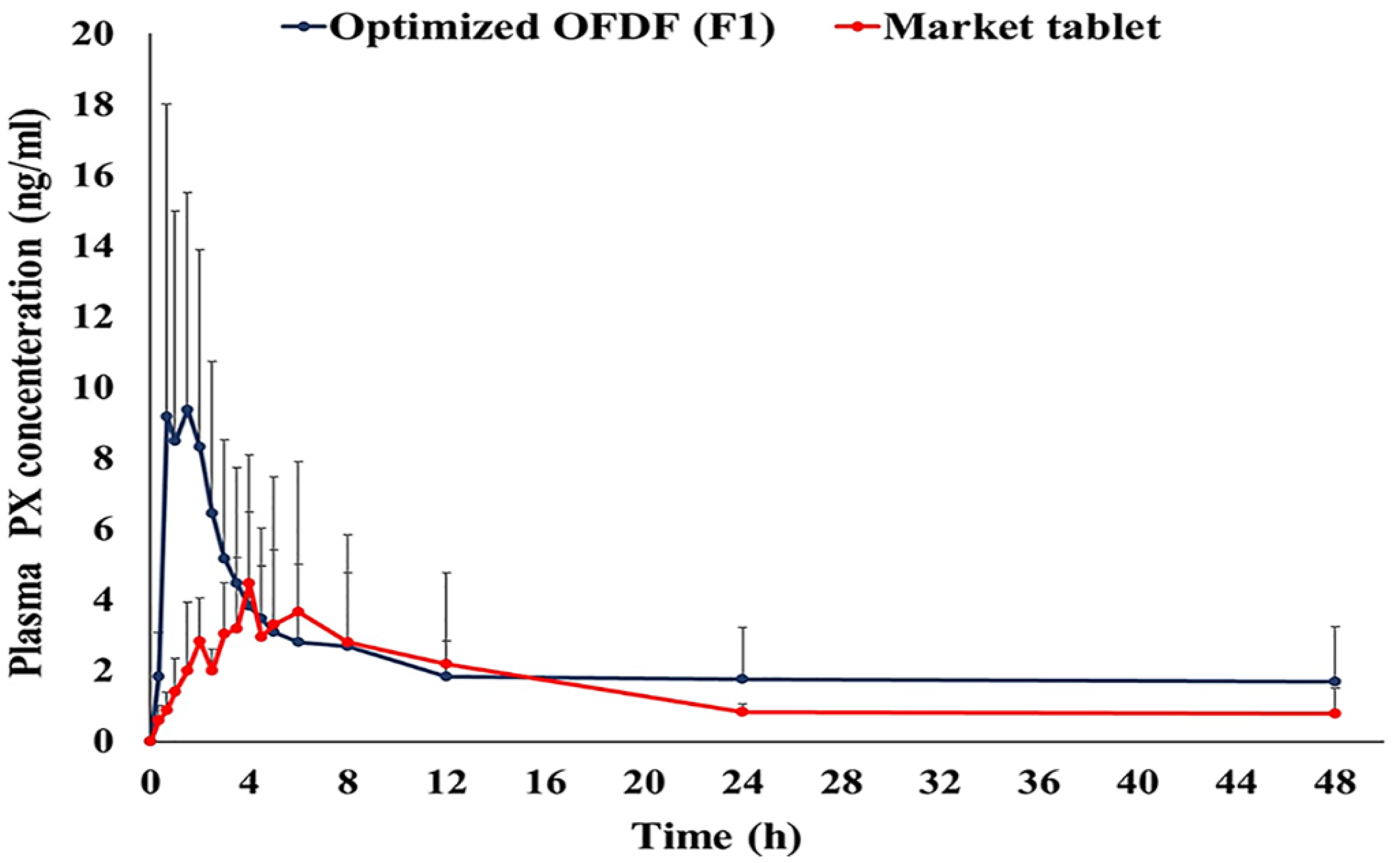 Pharmaceutics 13 01869 g007