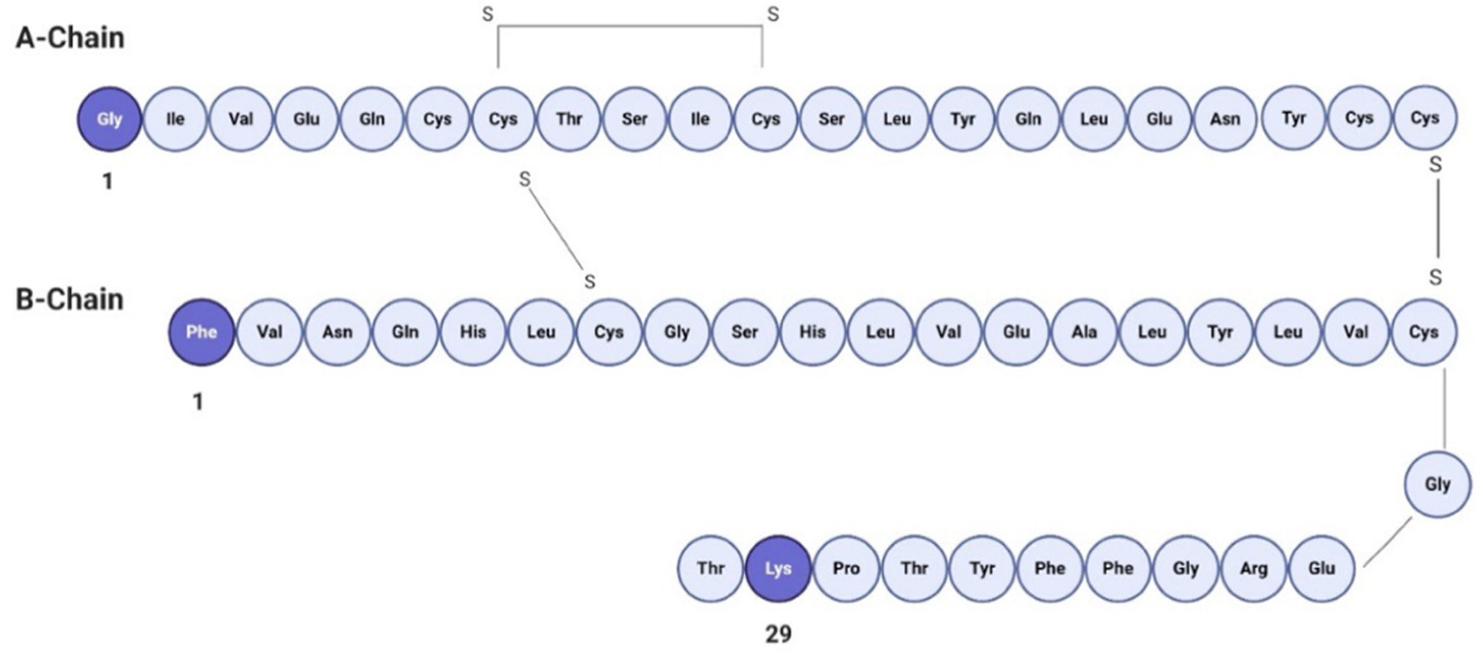 Pharmaceutics 13 01870 g002